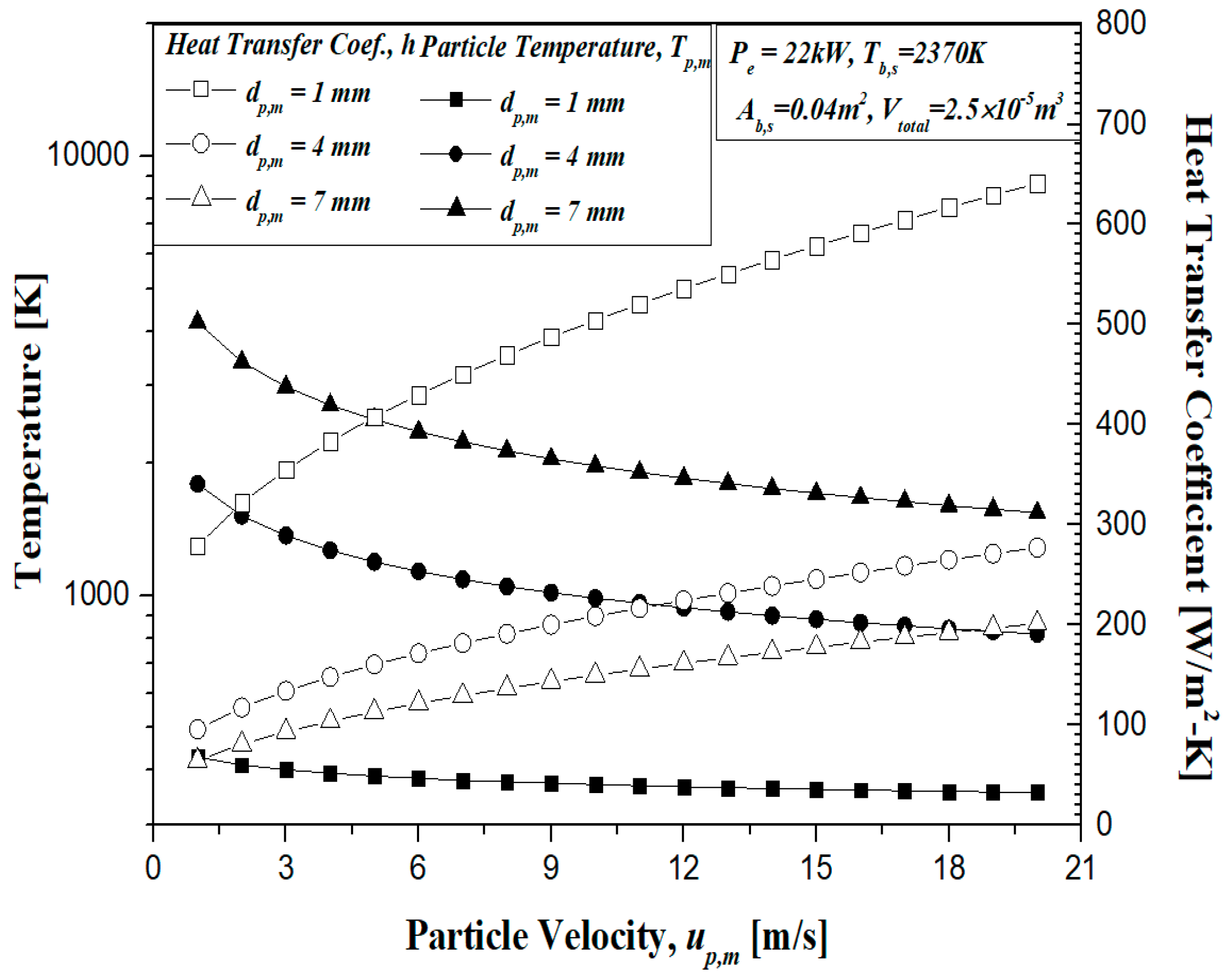 Energies 13 02266 g012