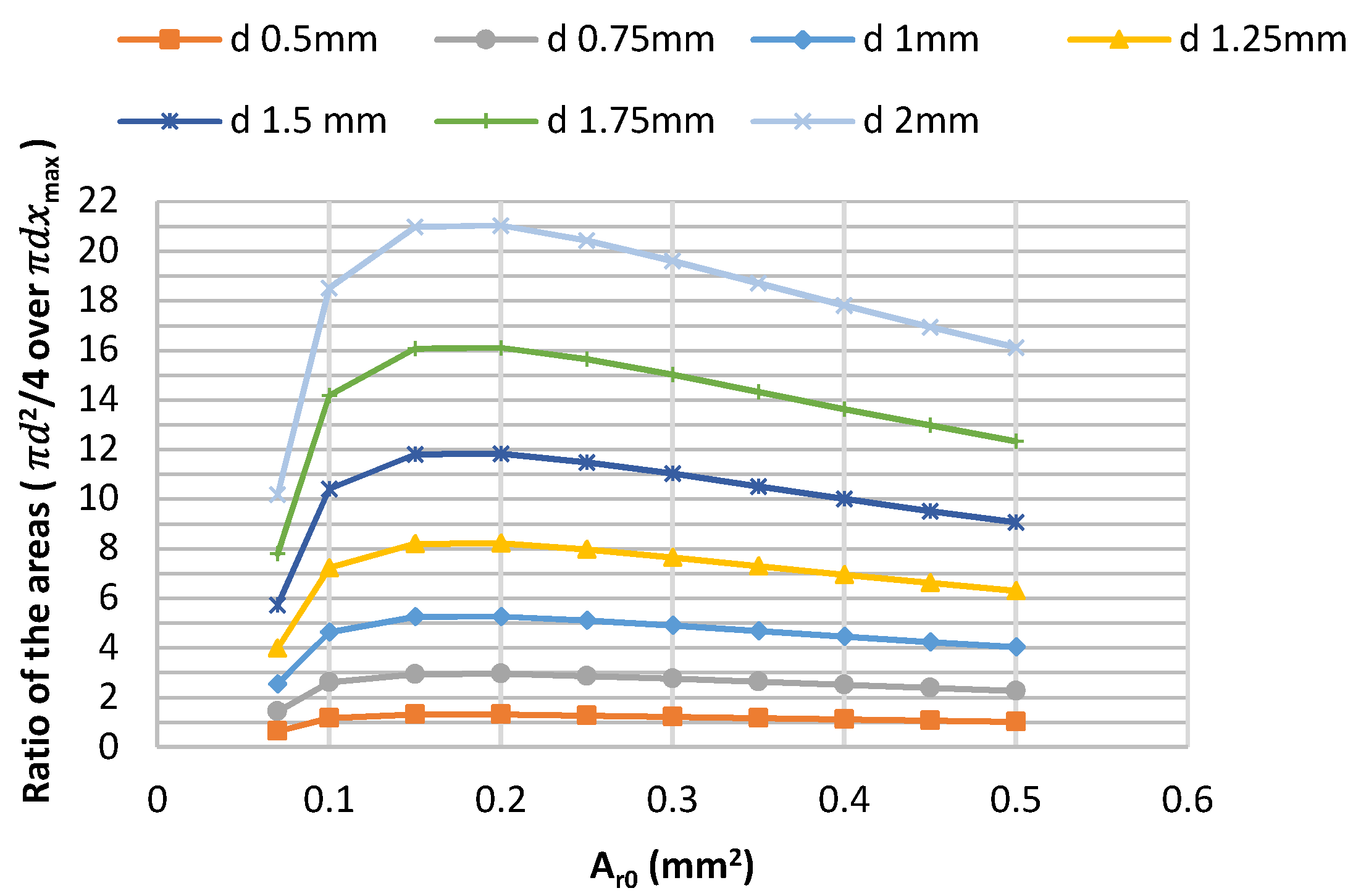 Energies 13 02267 g005