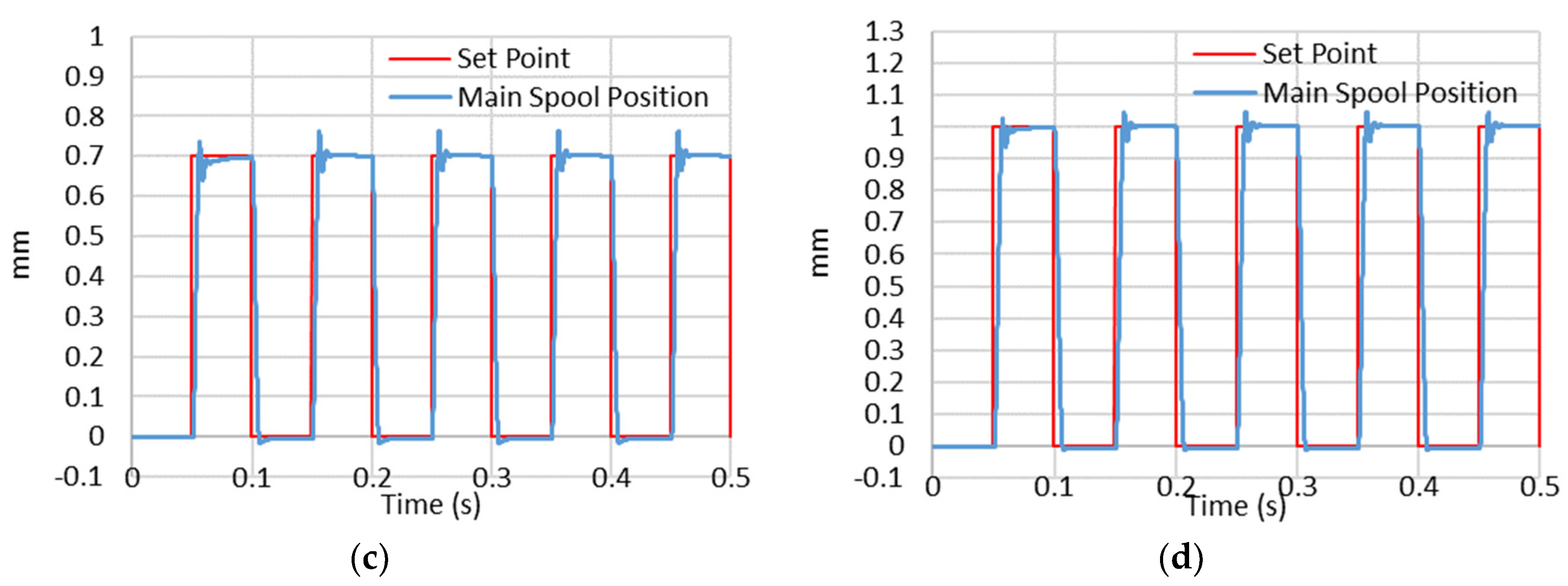 Energies 13 02267 g009b