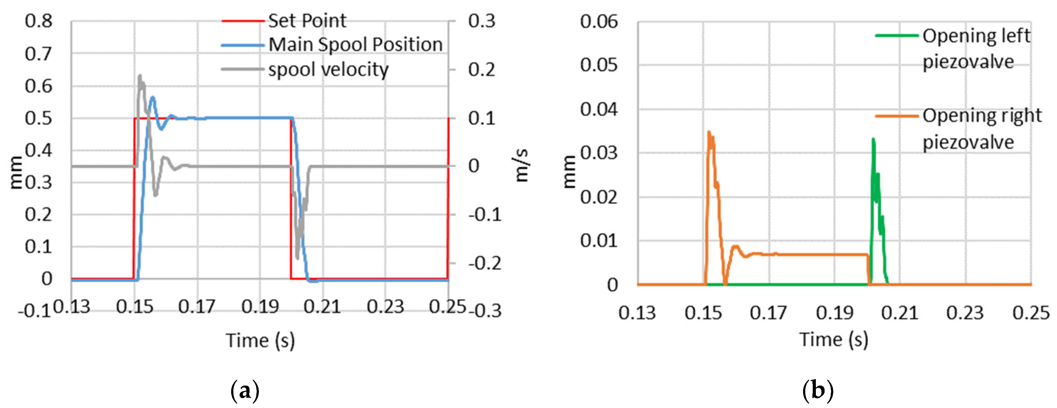 Energies 13 02267 g011