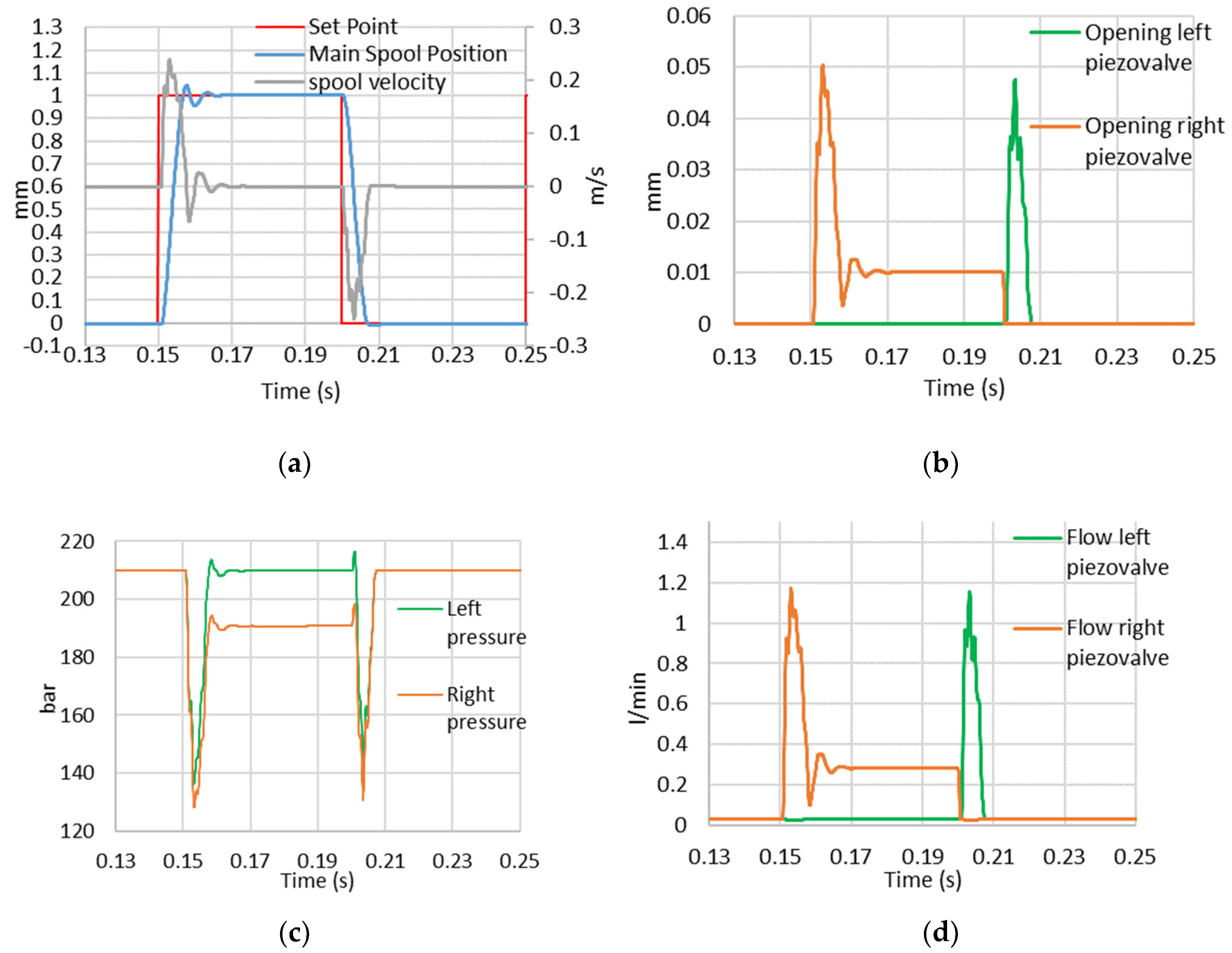 Energies 13 02267 g013