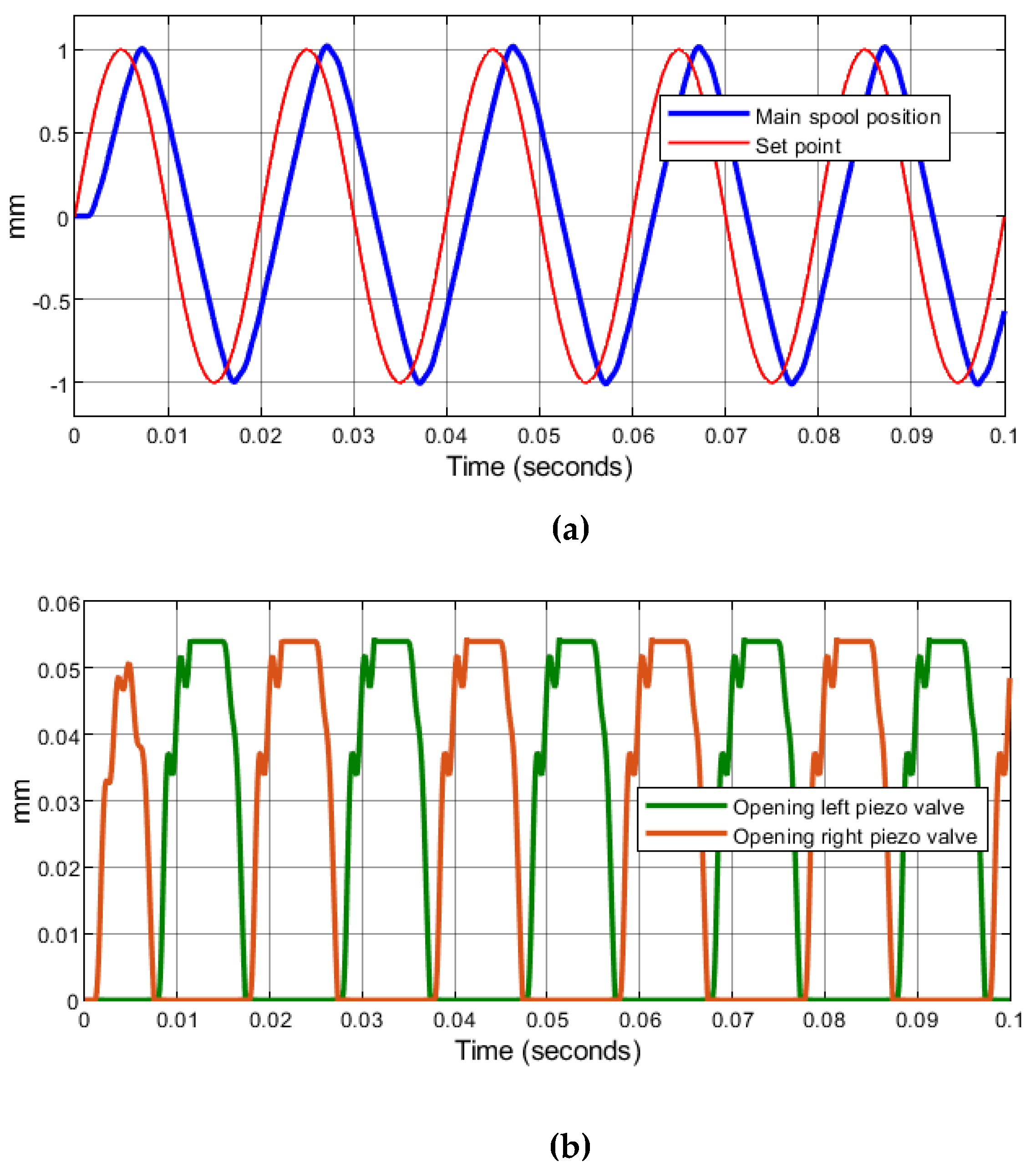 Energies 13 02267 g015