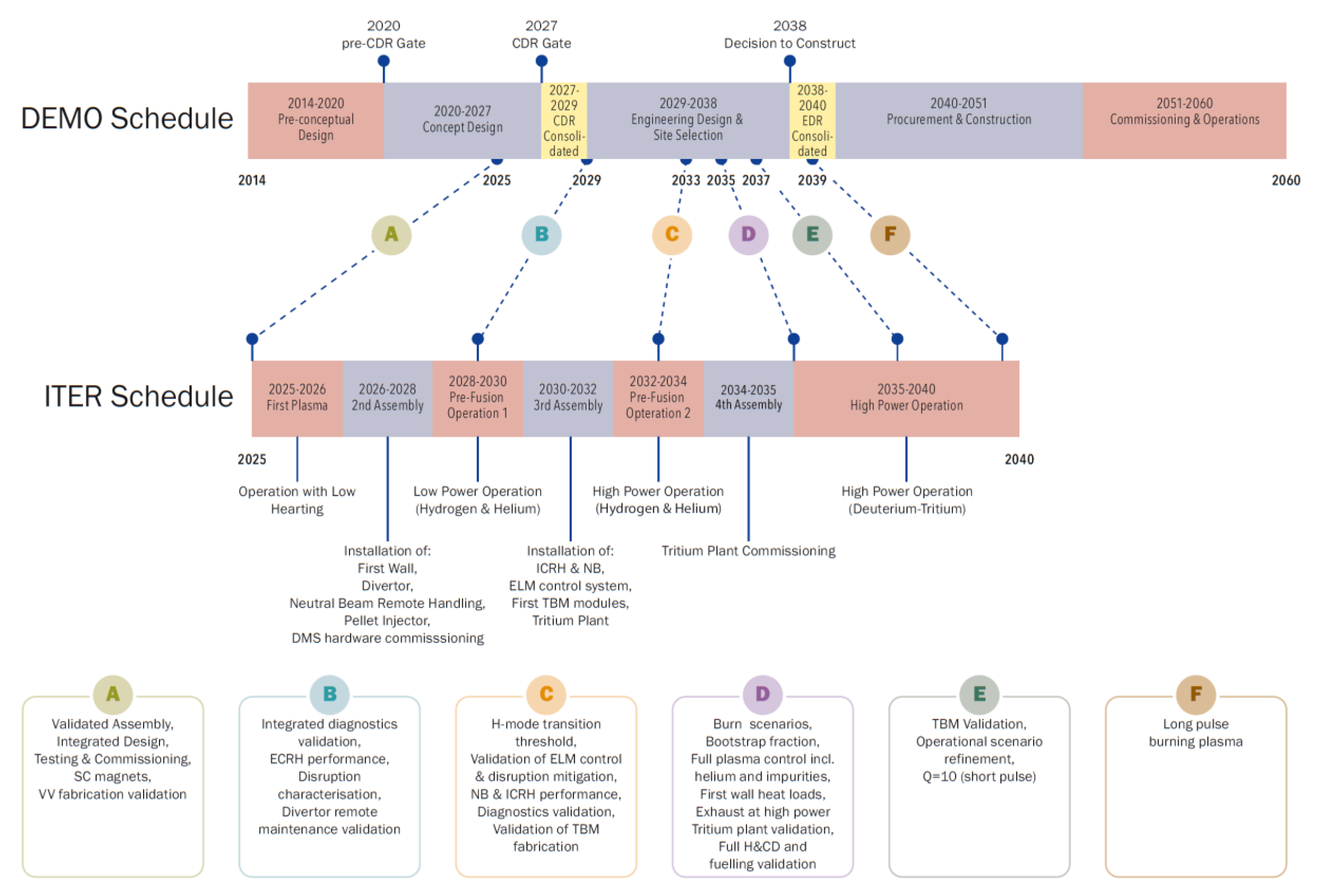 Energies 13 02269 g001