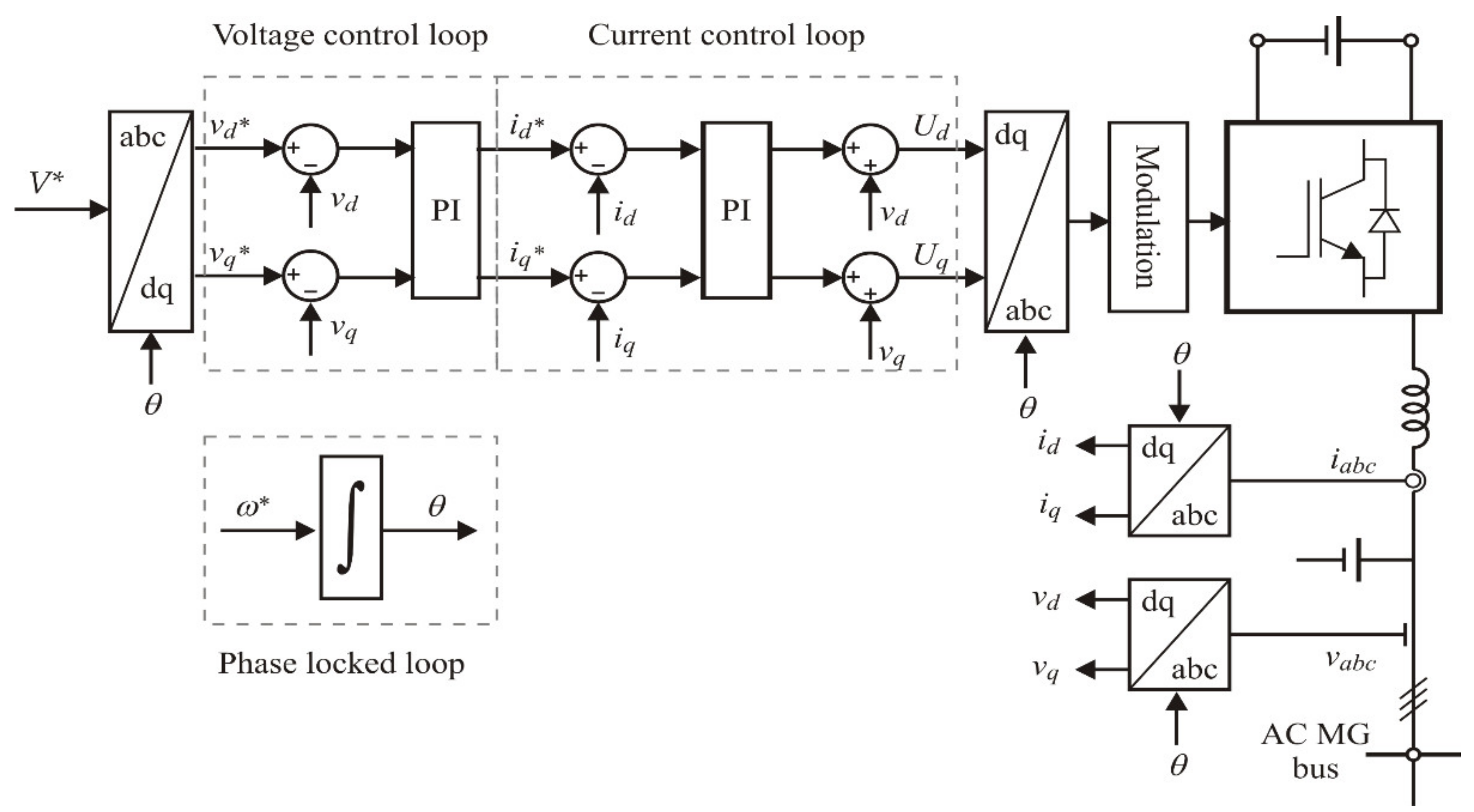 Energies 13 02270 g002