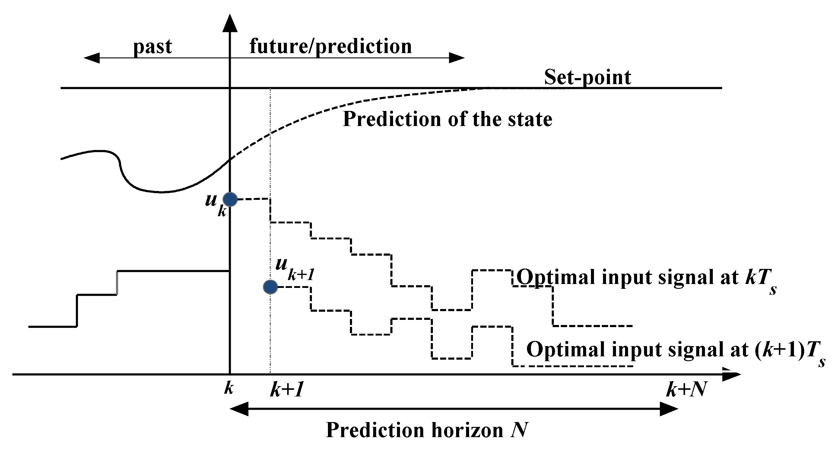 Energies 13 02270 g003