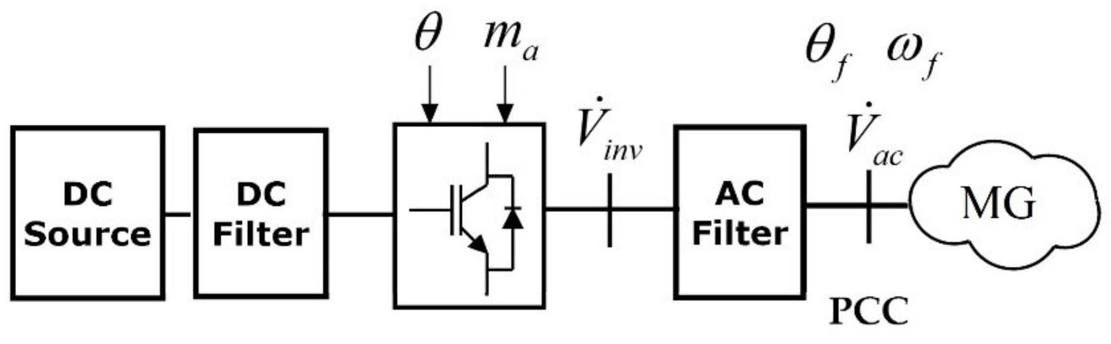 Energies 13 02270 g004