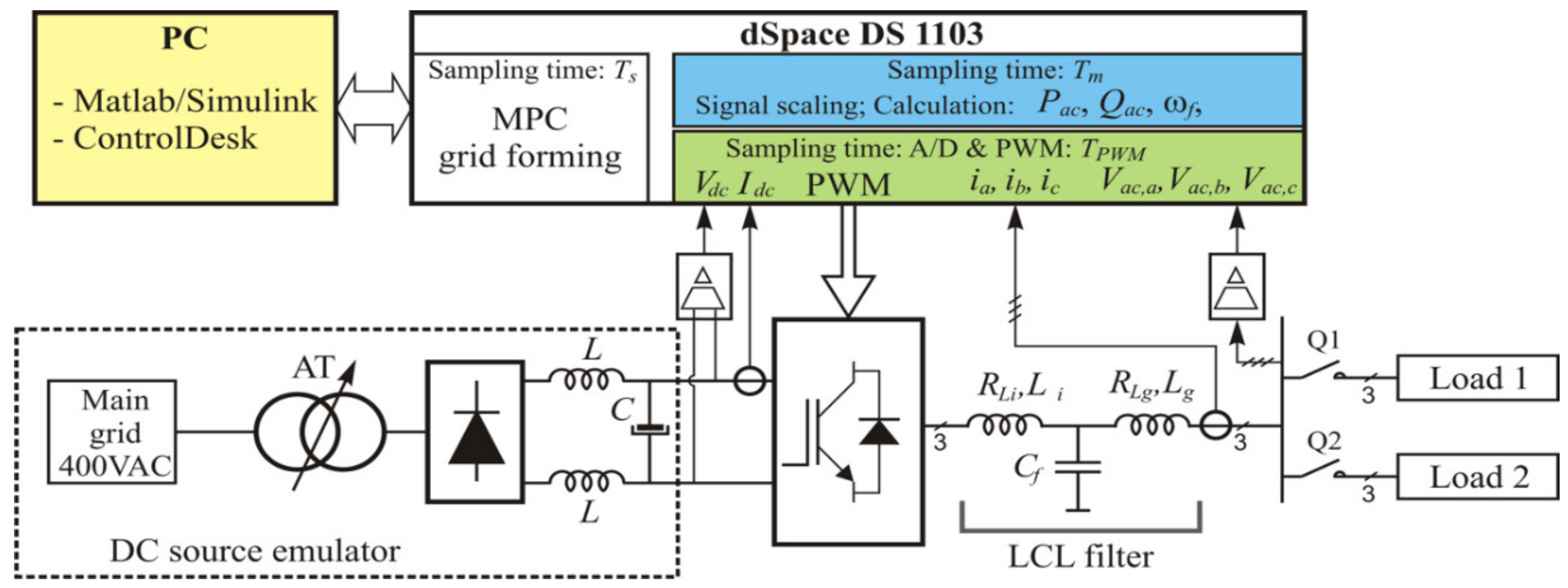 Energies 13 02270 g007
