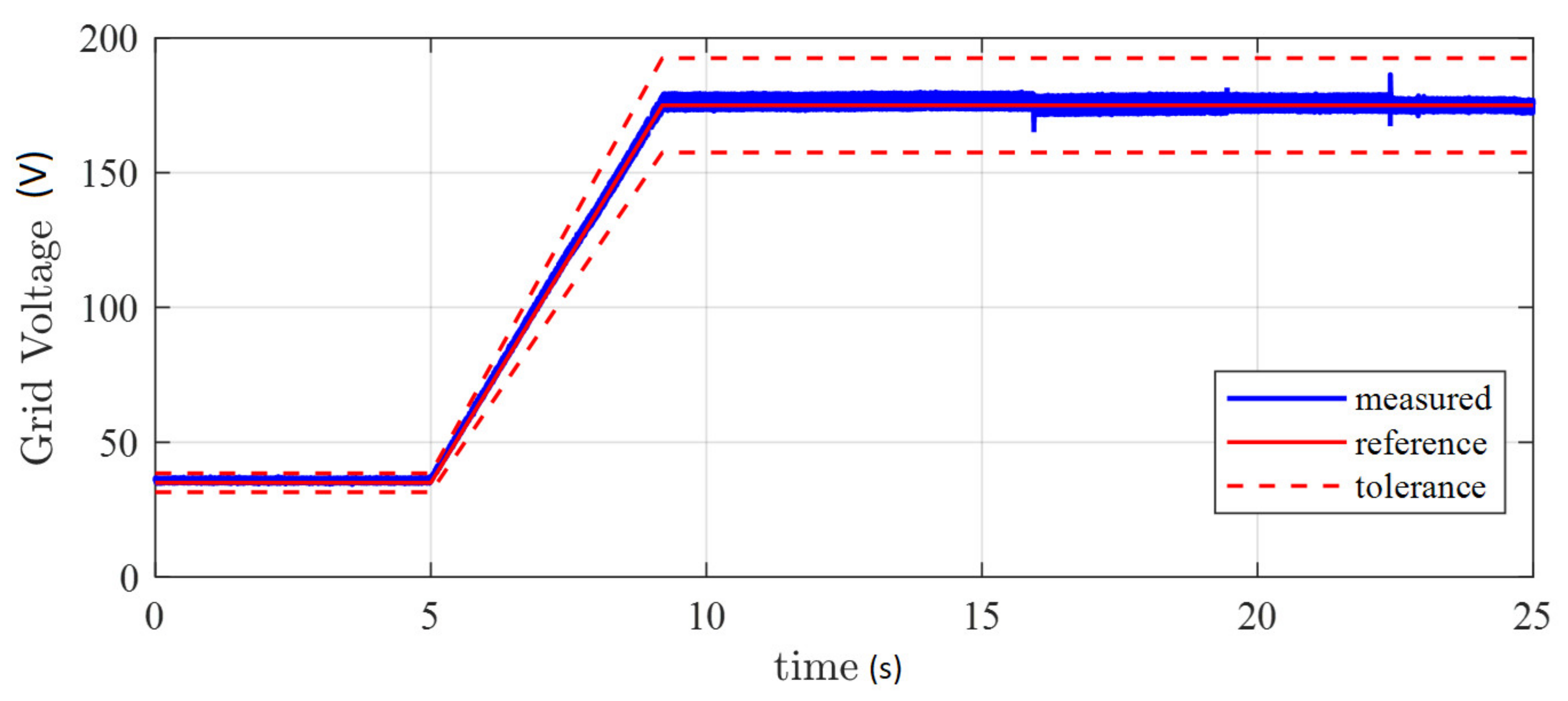 Energies 13 02270 g010
