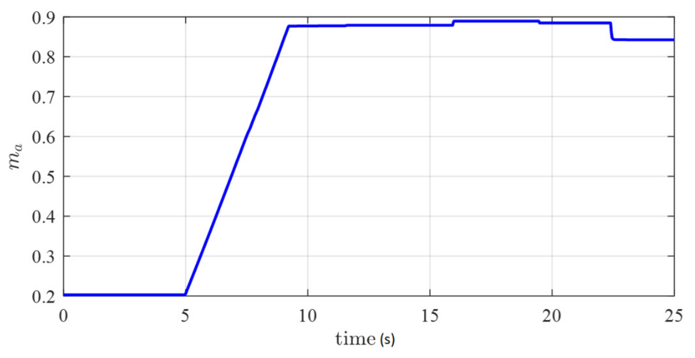 Energies 13 02270 g012