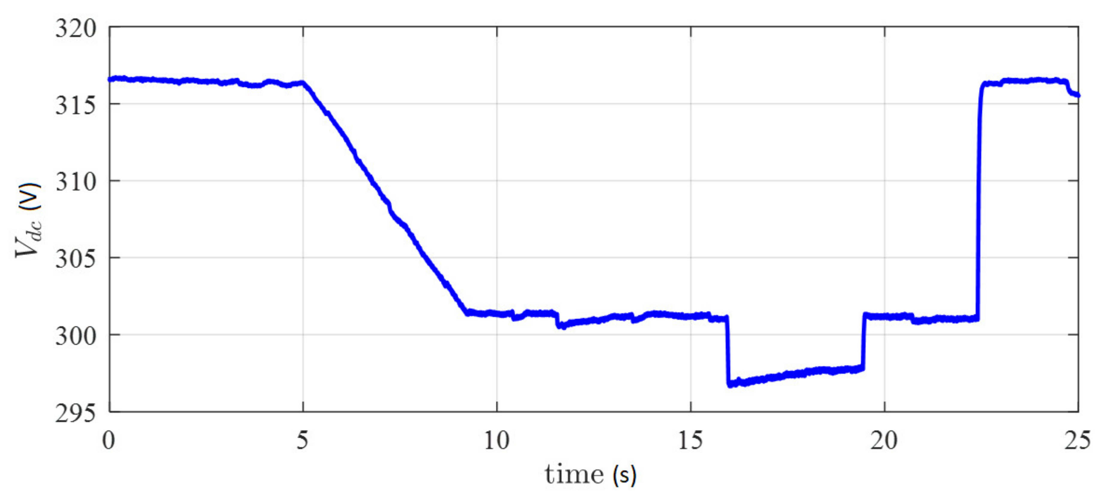 Energies 13 02270 g014