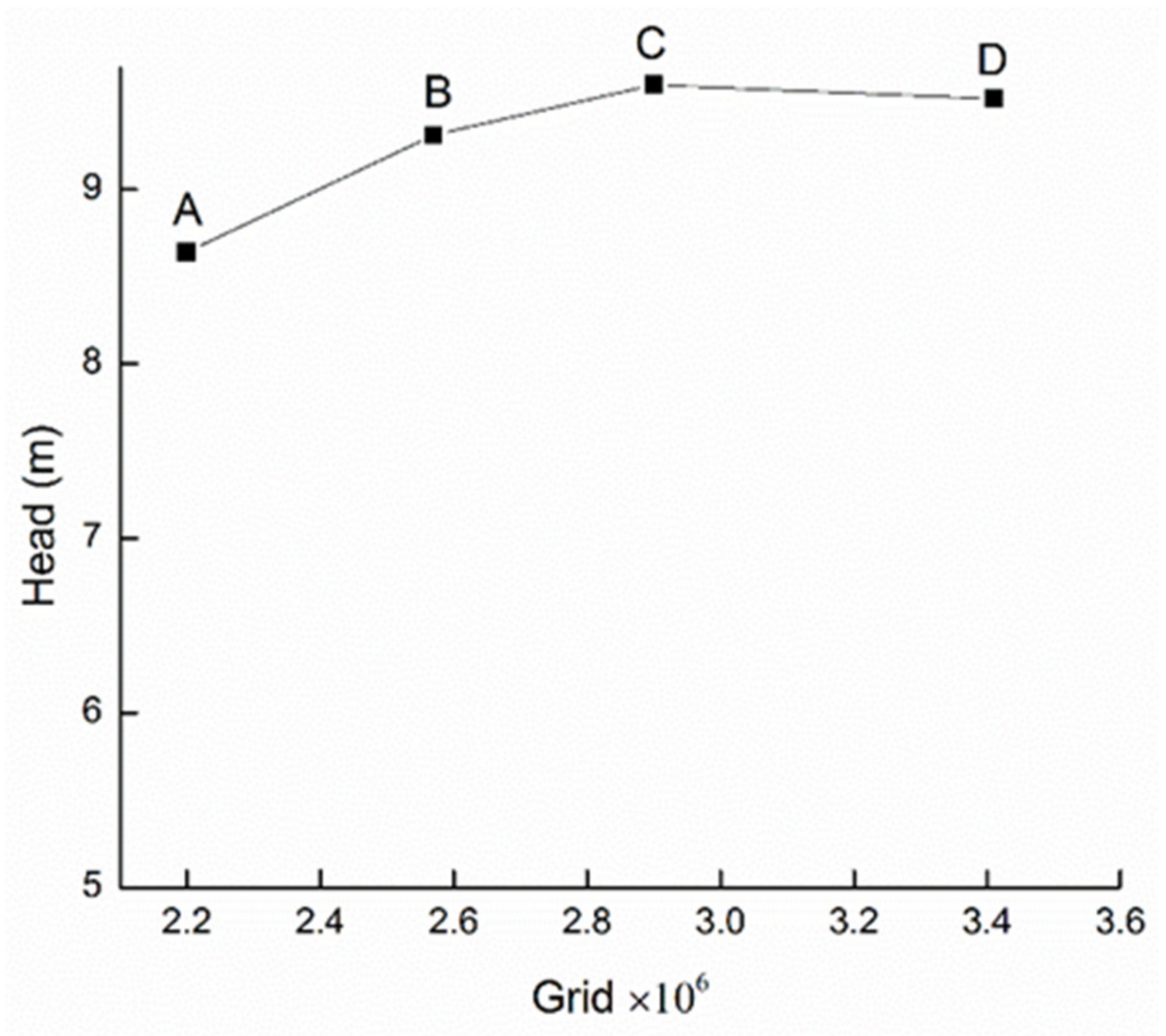 Energies 13 02271 g004