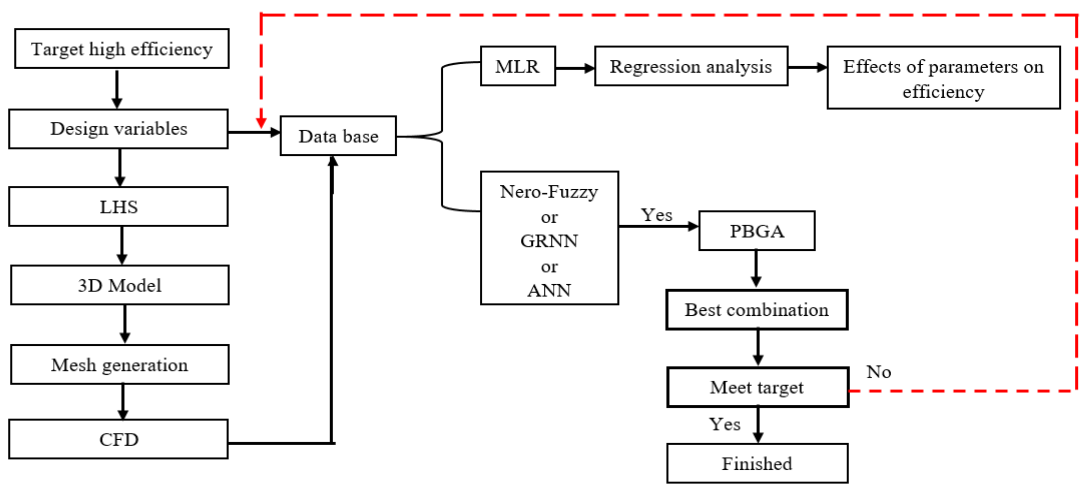 Energies 13 02271 g005
