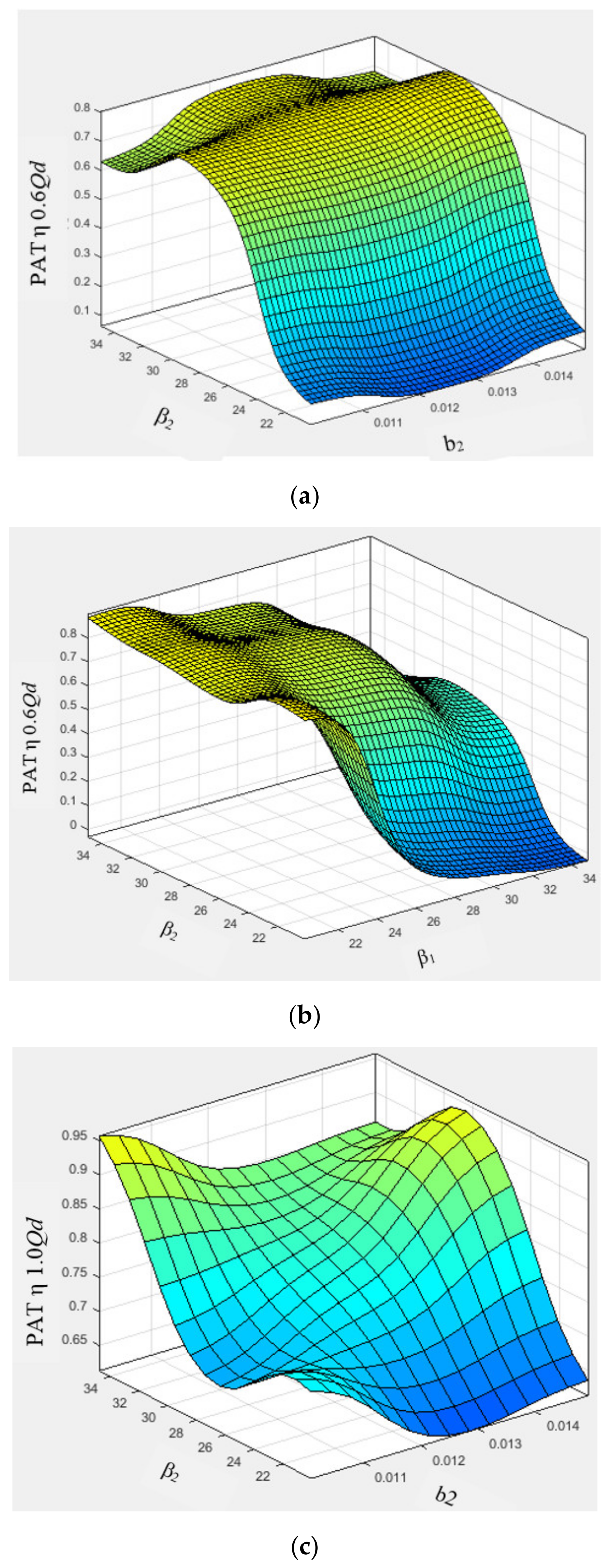 Energies 13 02271 g011a