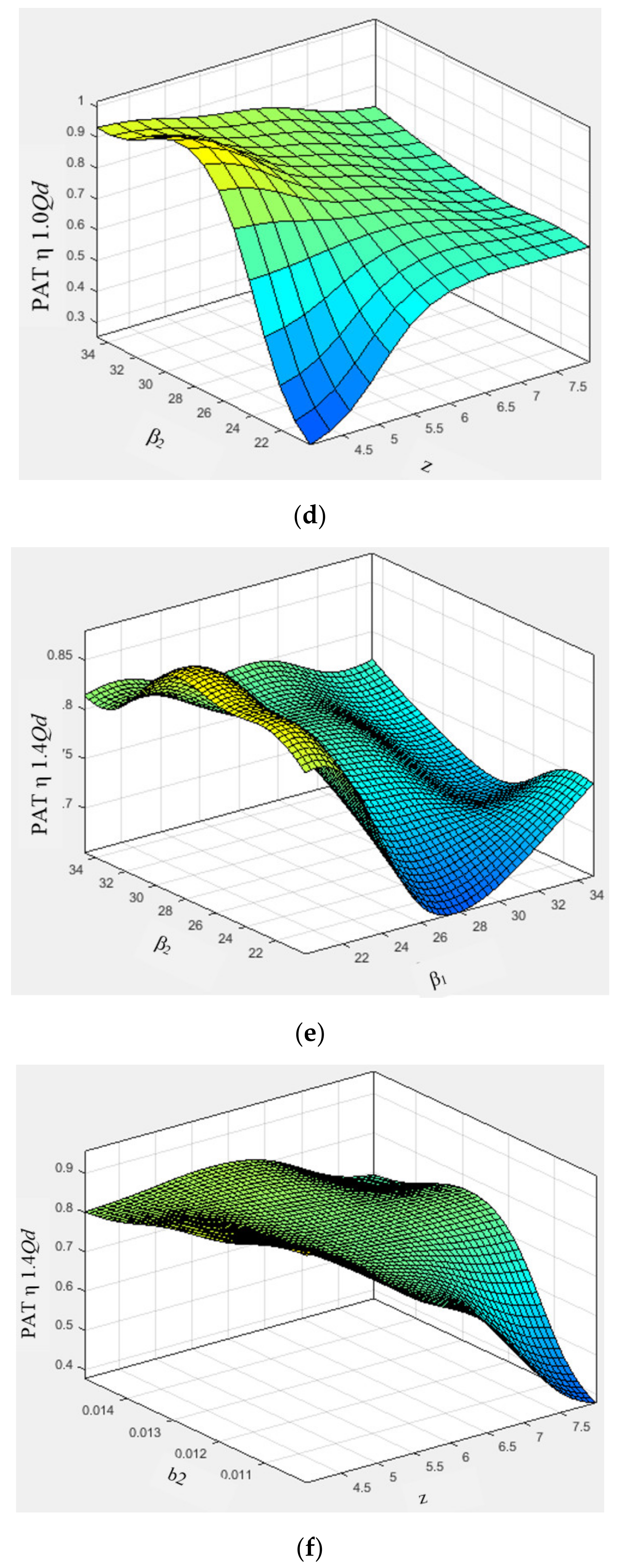 Energies 13 02271 g011b