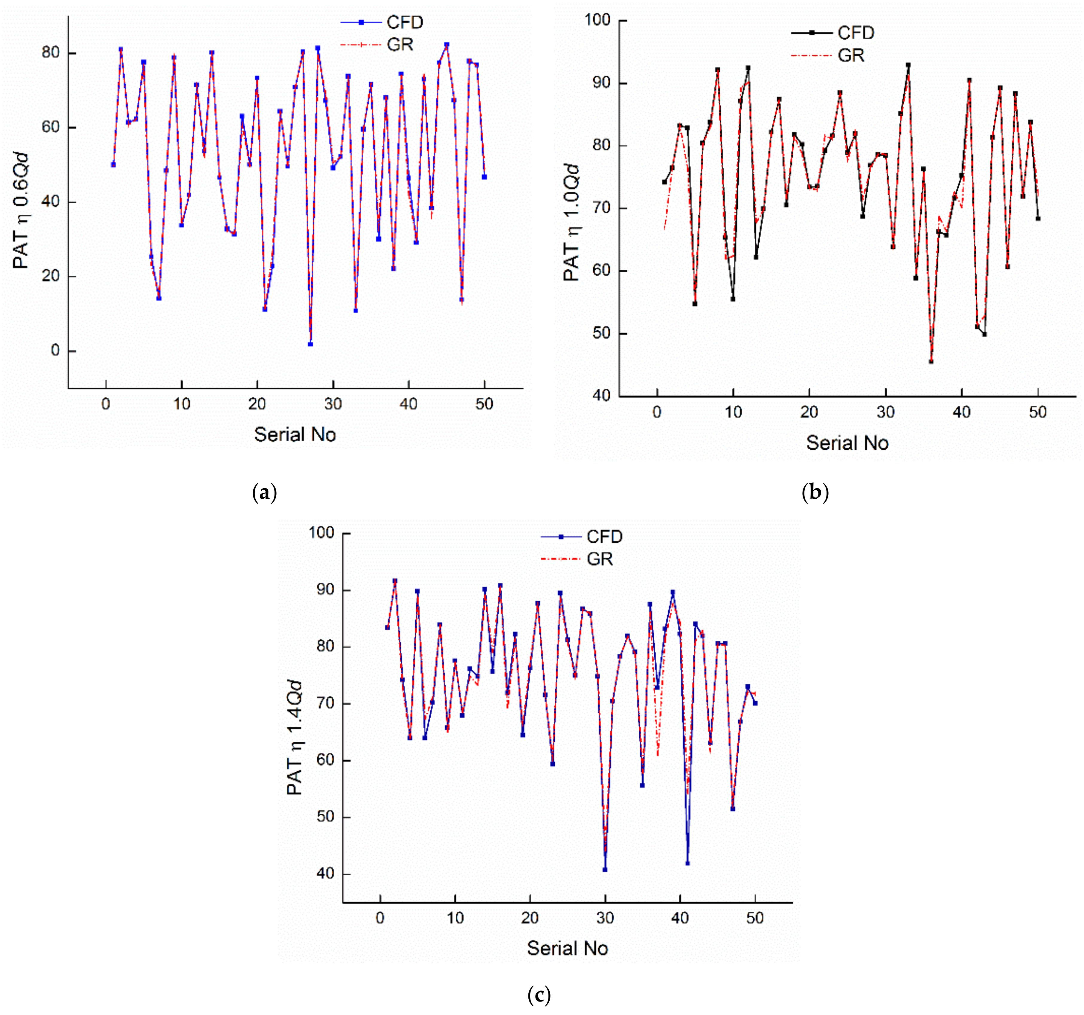 Energies 13 02271 g015