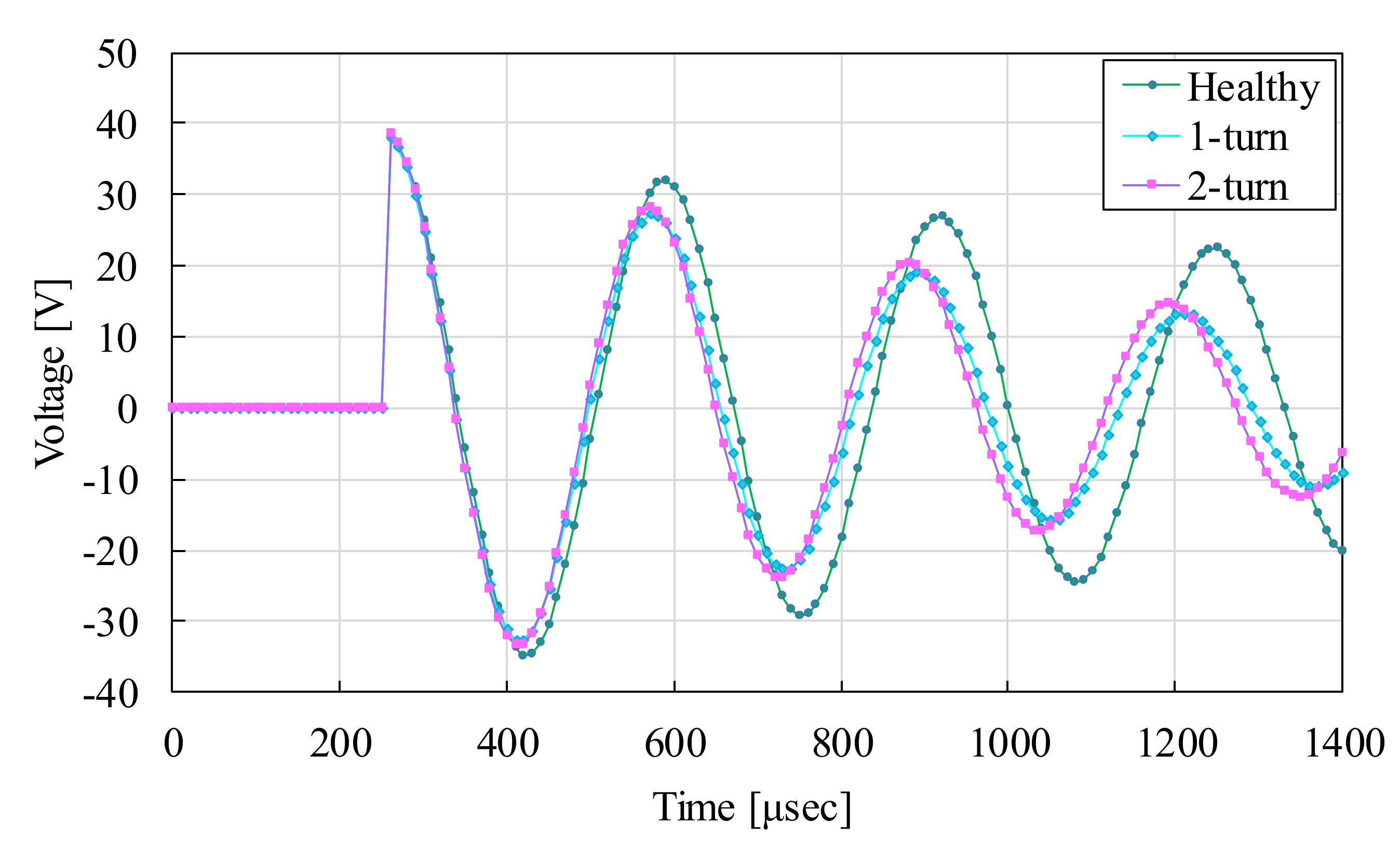 Energies 13 02272 g007