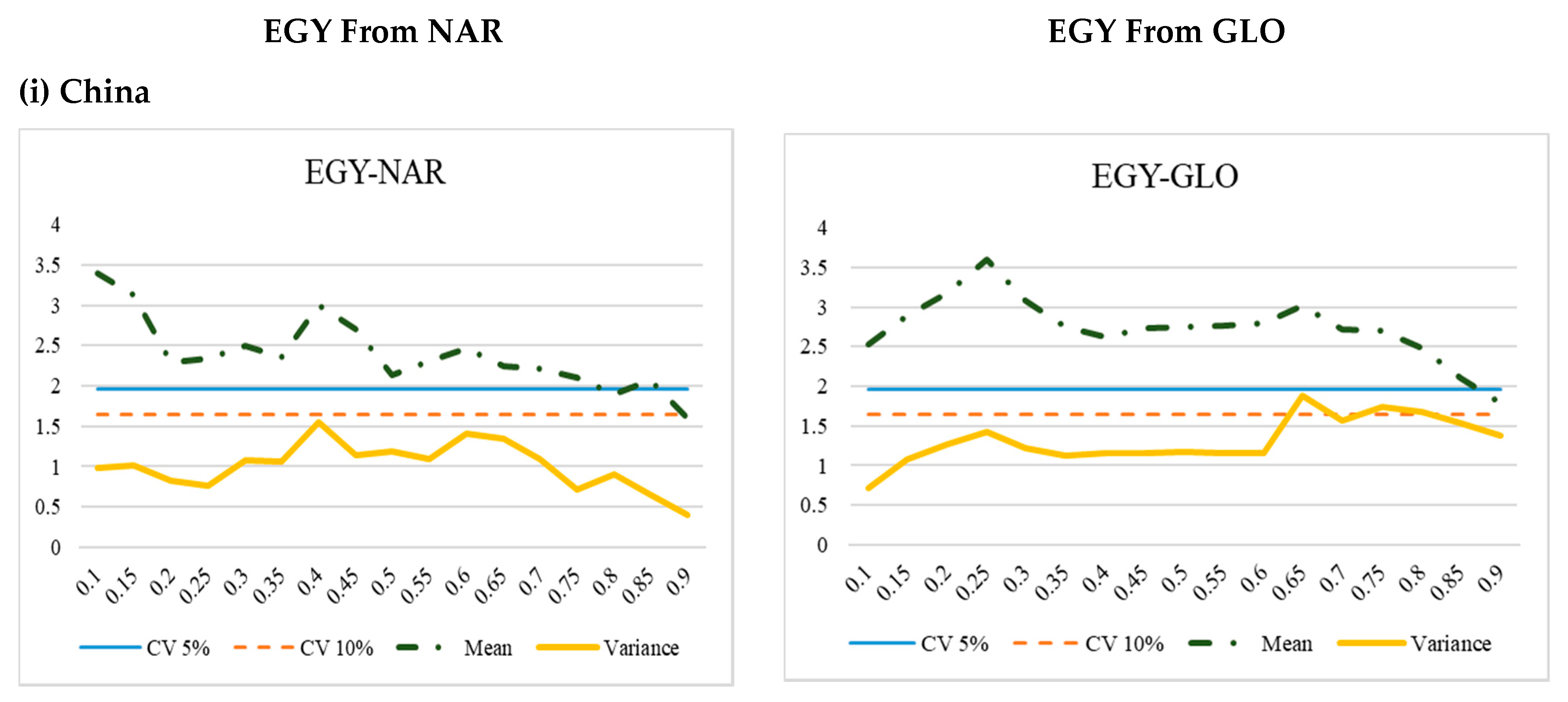 Energies 13 02273 g001a