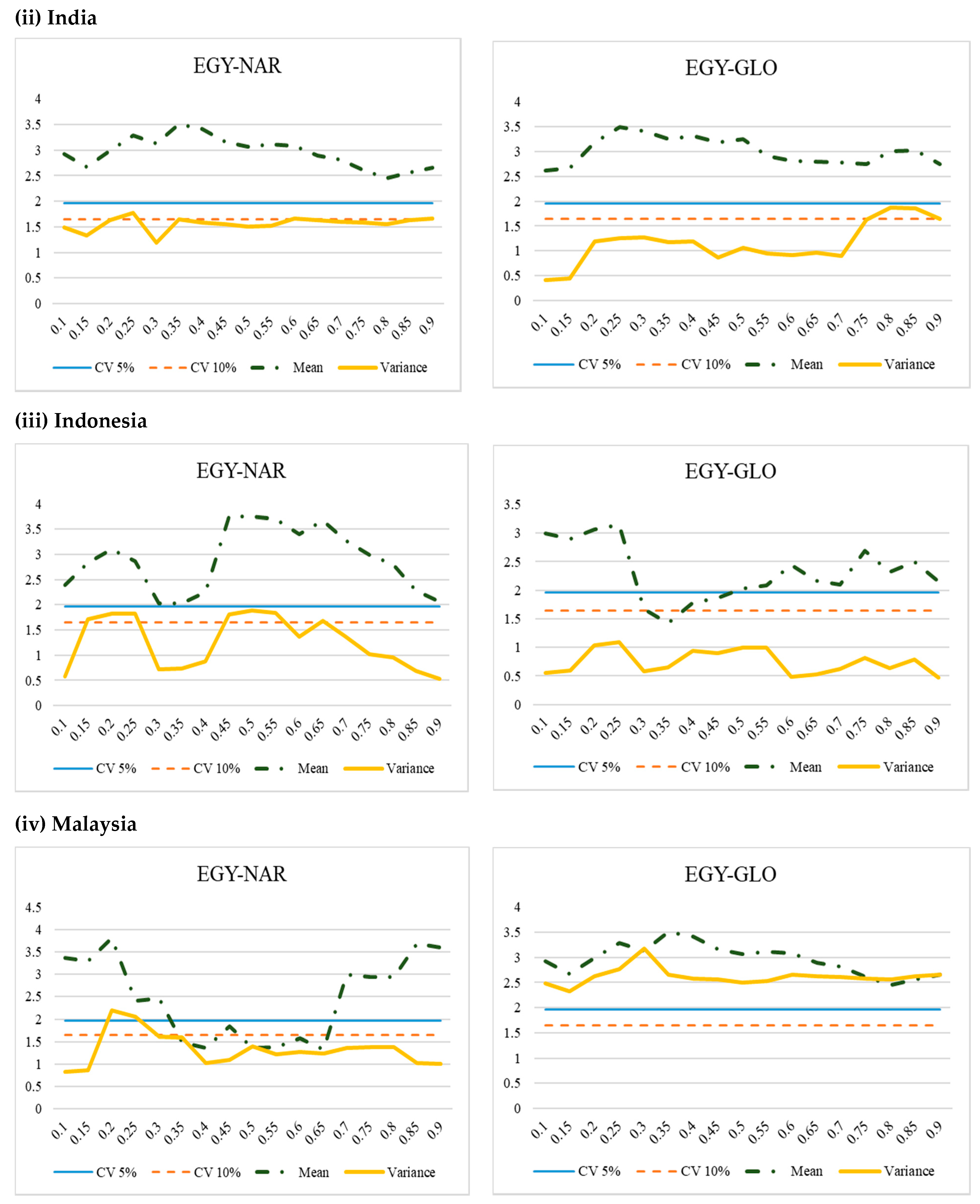 Energies 13 02273 g001b