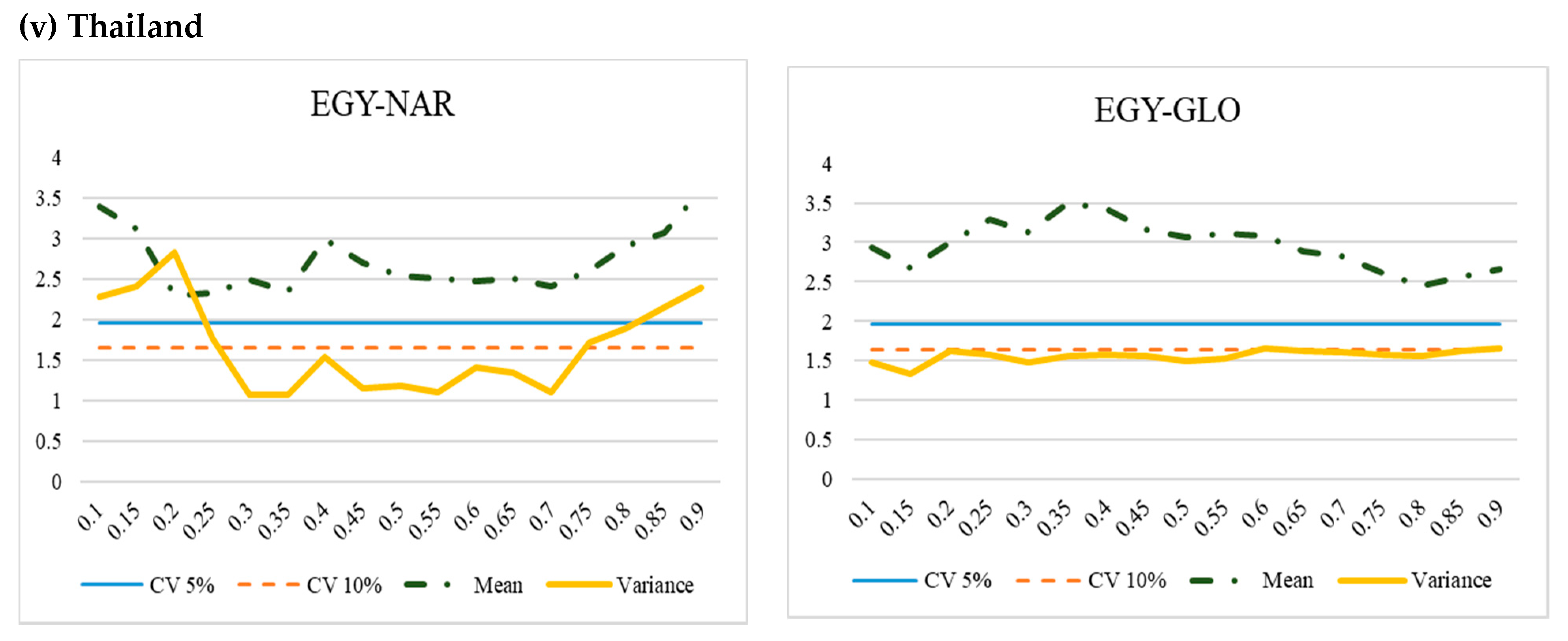 Energies 13 02273 g001c
