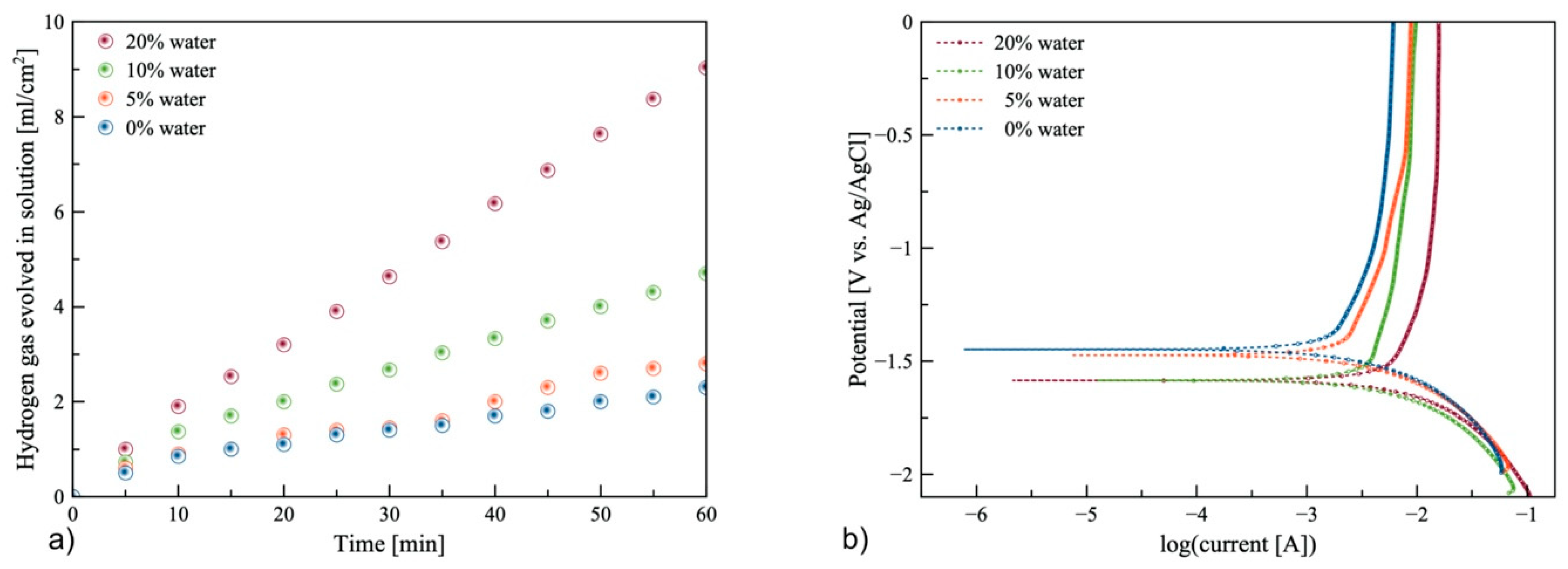 Energies 13 02275 g002