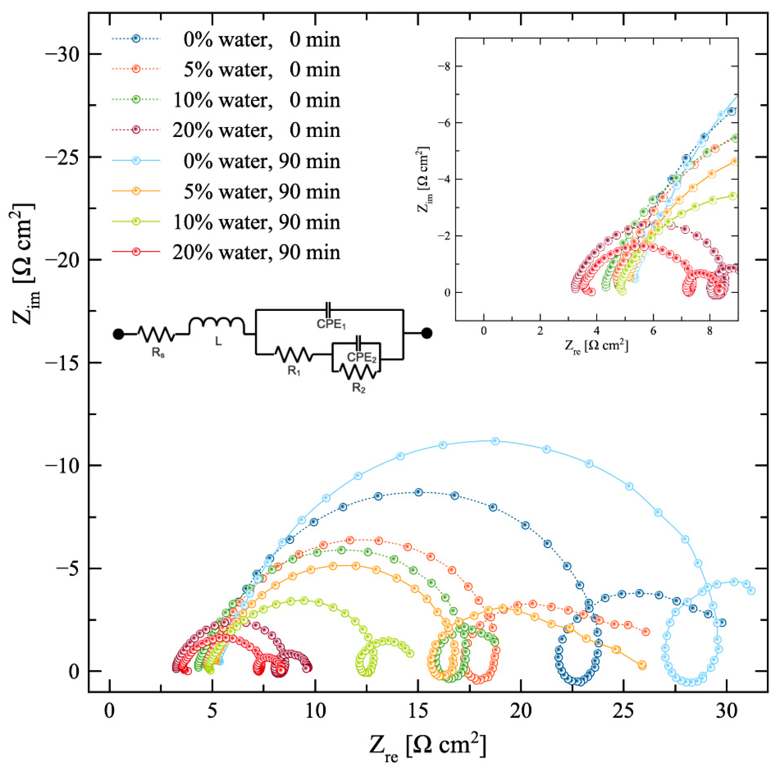 Energies 13 02275 g003
