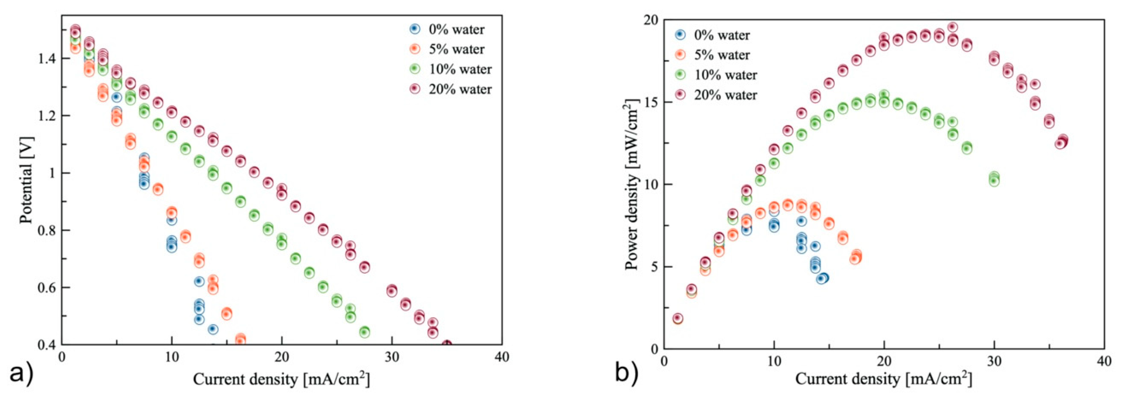 Energies 13 02275 g005