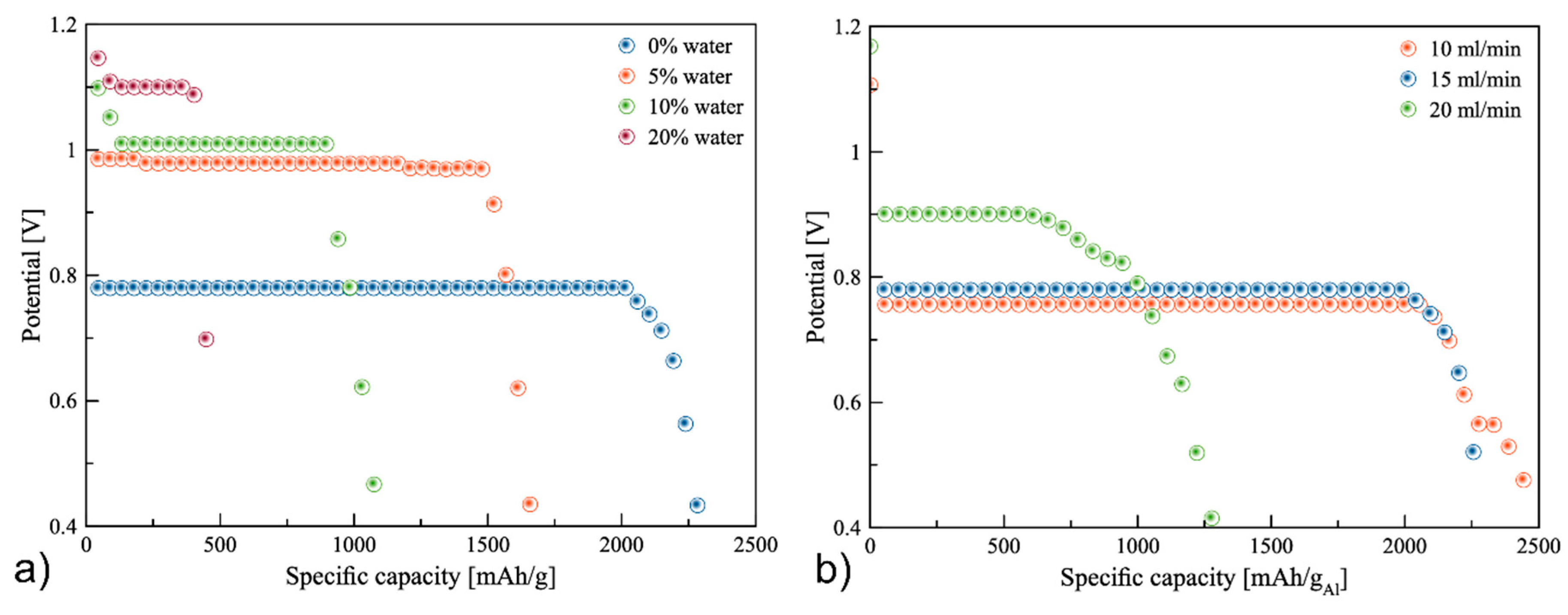 Energies 13 02275 g006