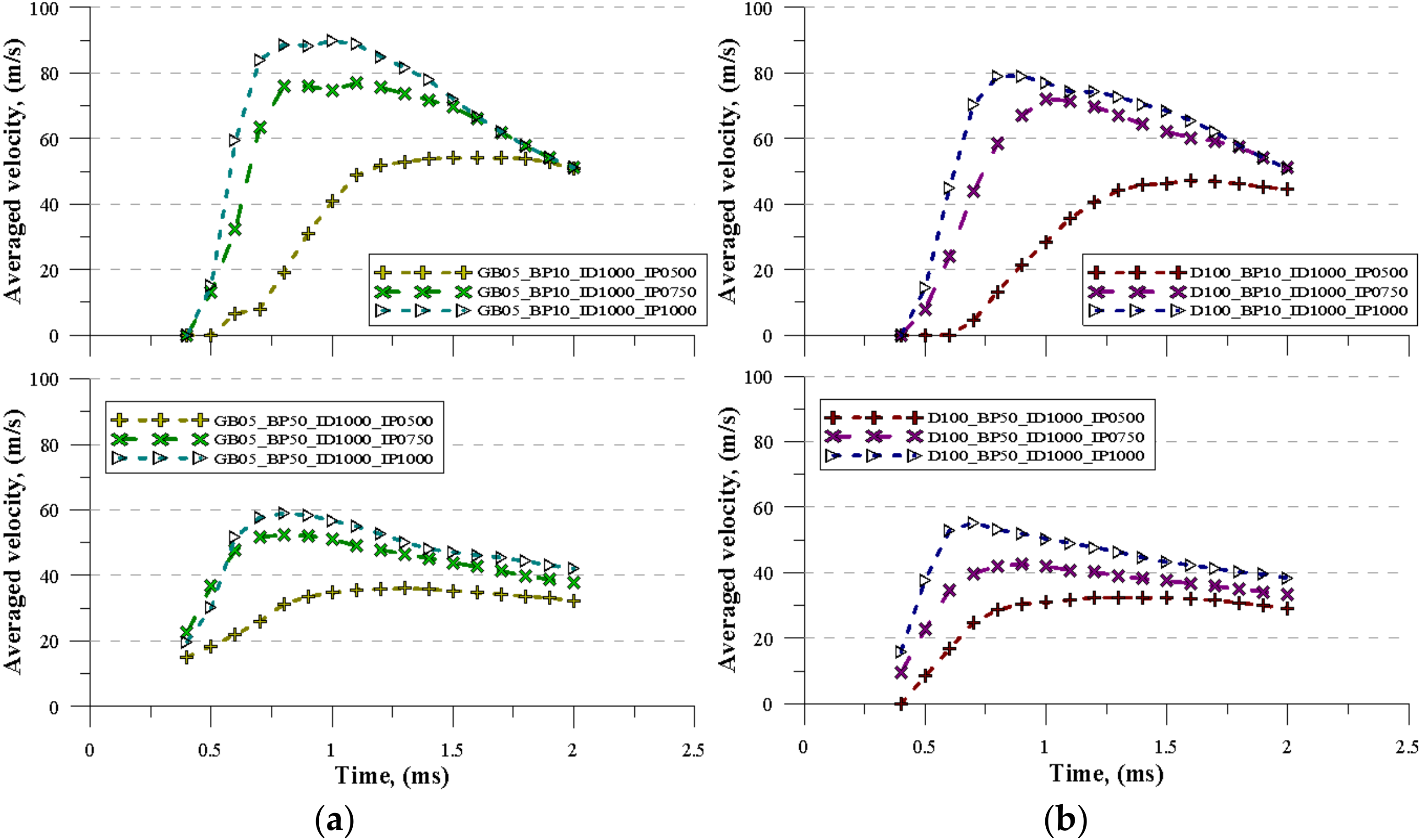 Energies 13 02276 g009 Energies 13 02276 g009