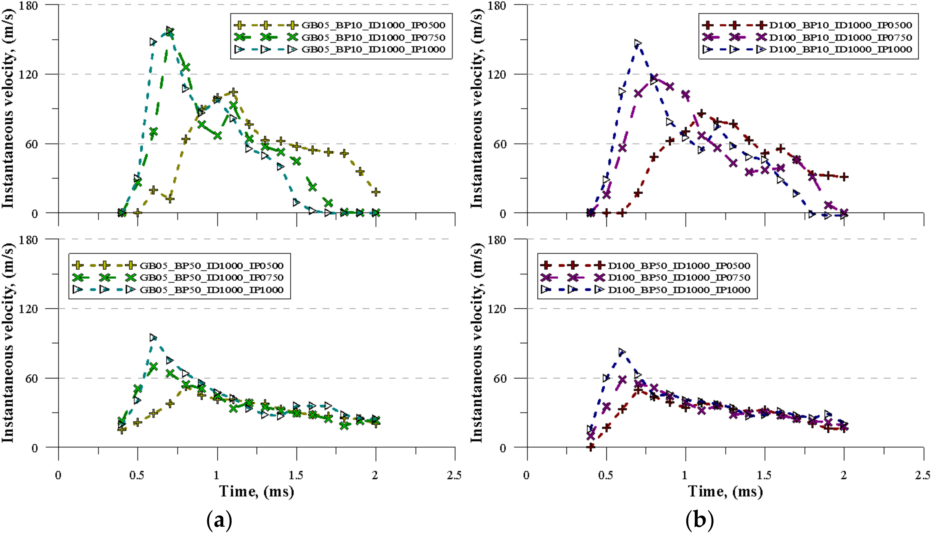 Energies 13 02276 g010 Energies 13 02276 g010