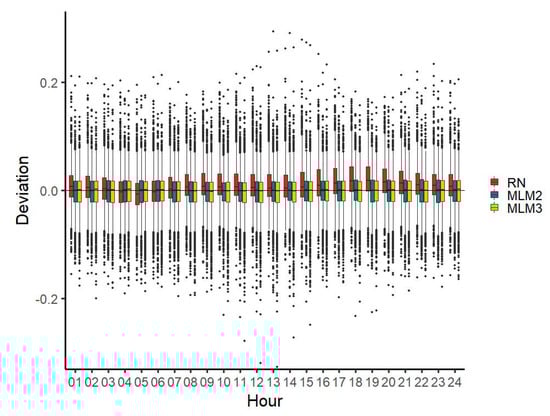Energies 13 02277 g0a3