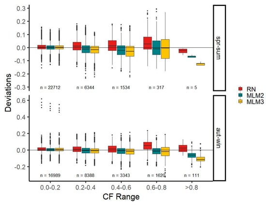 Energies 13 02277 g0a4