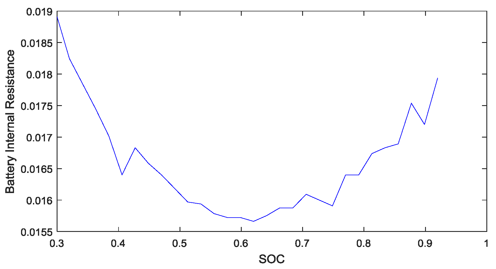 Energies 13 02278 g008