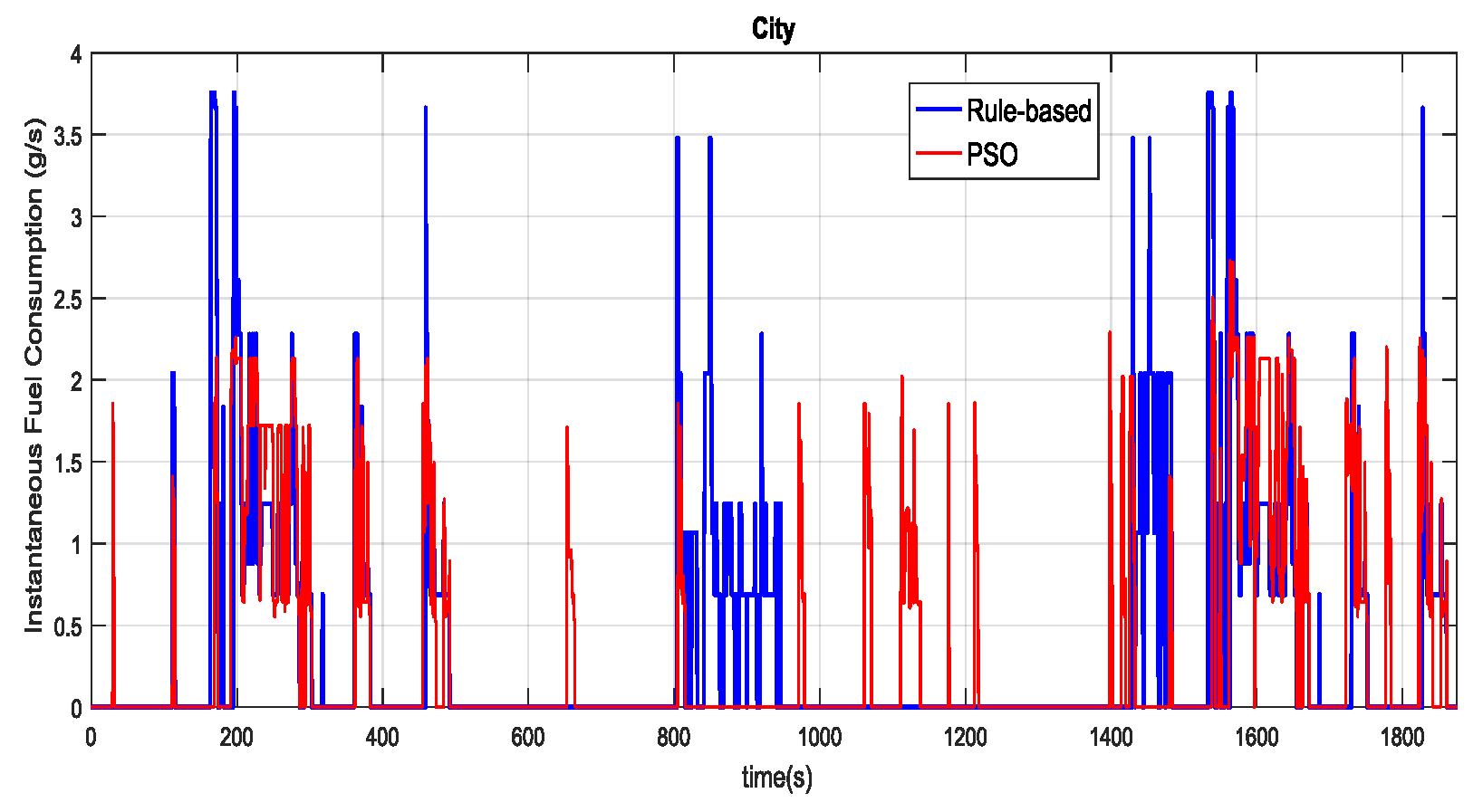 Energies 13 02278 g010
