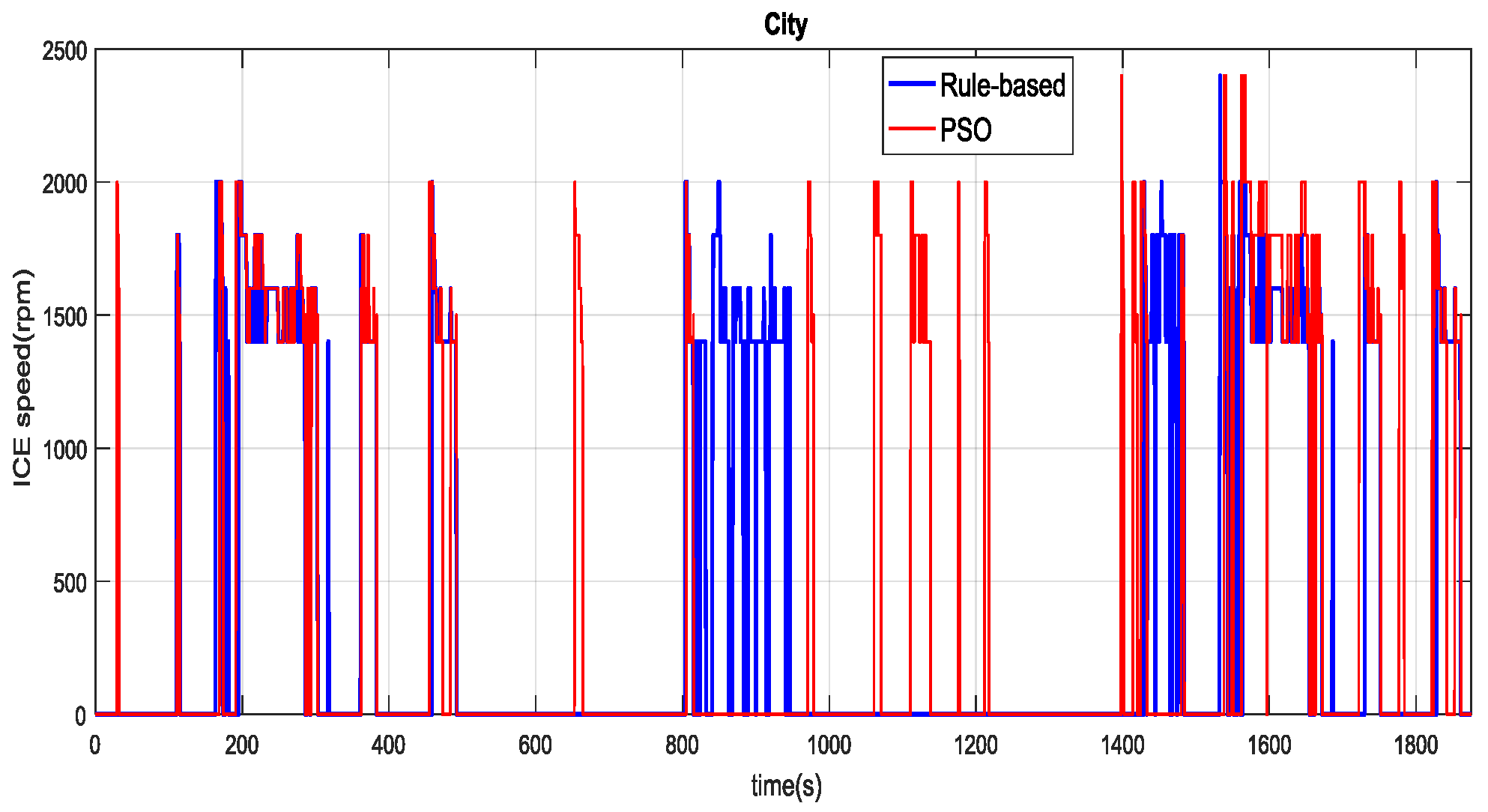 Energies 13 02278 g012