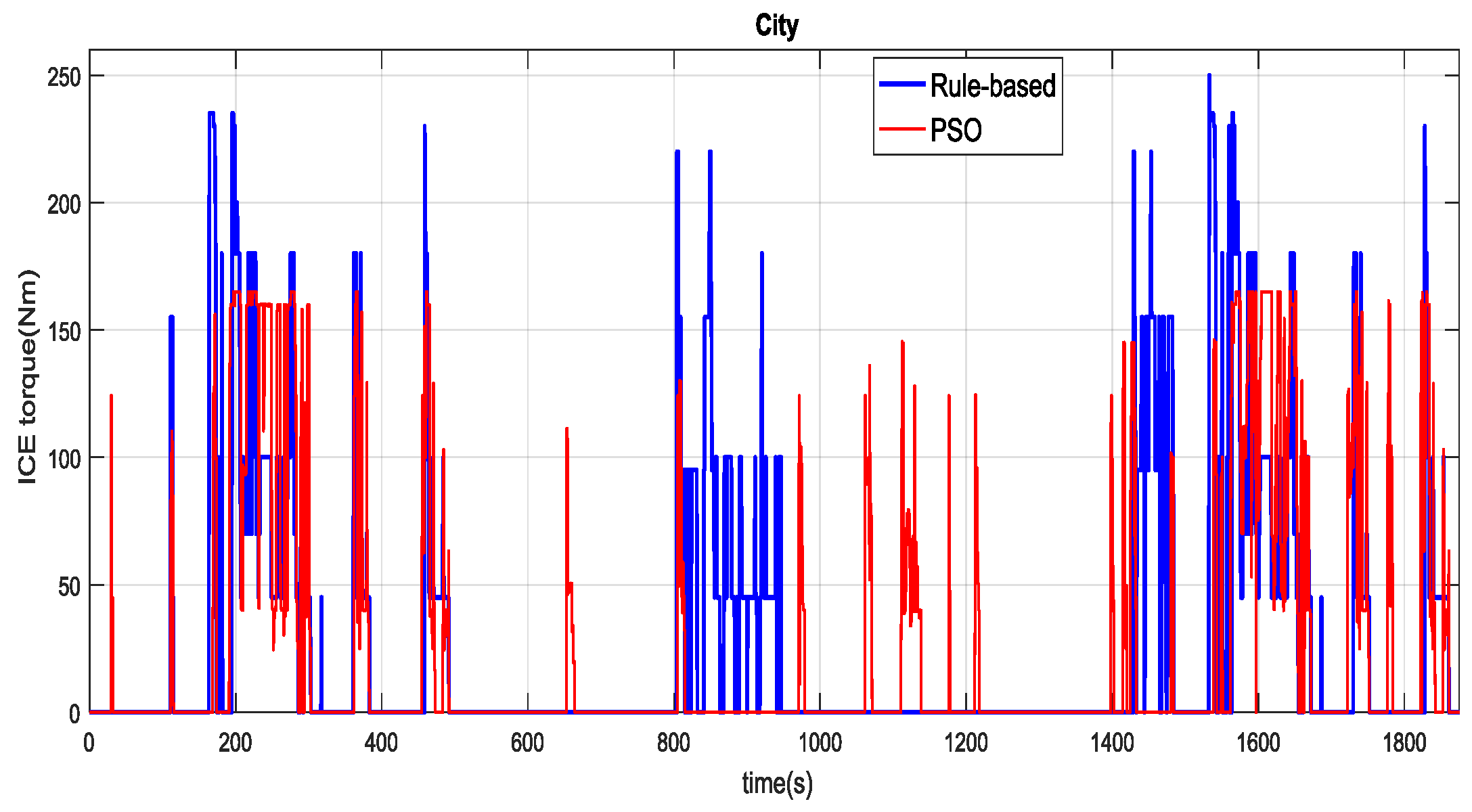 Energies 13 02278 g014