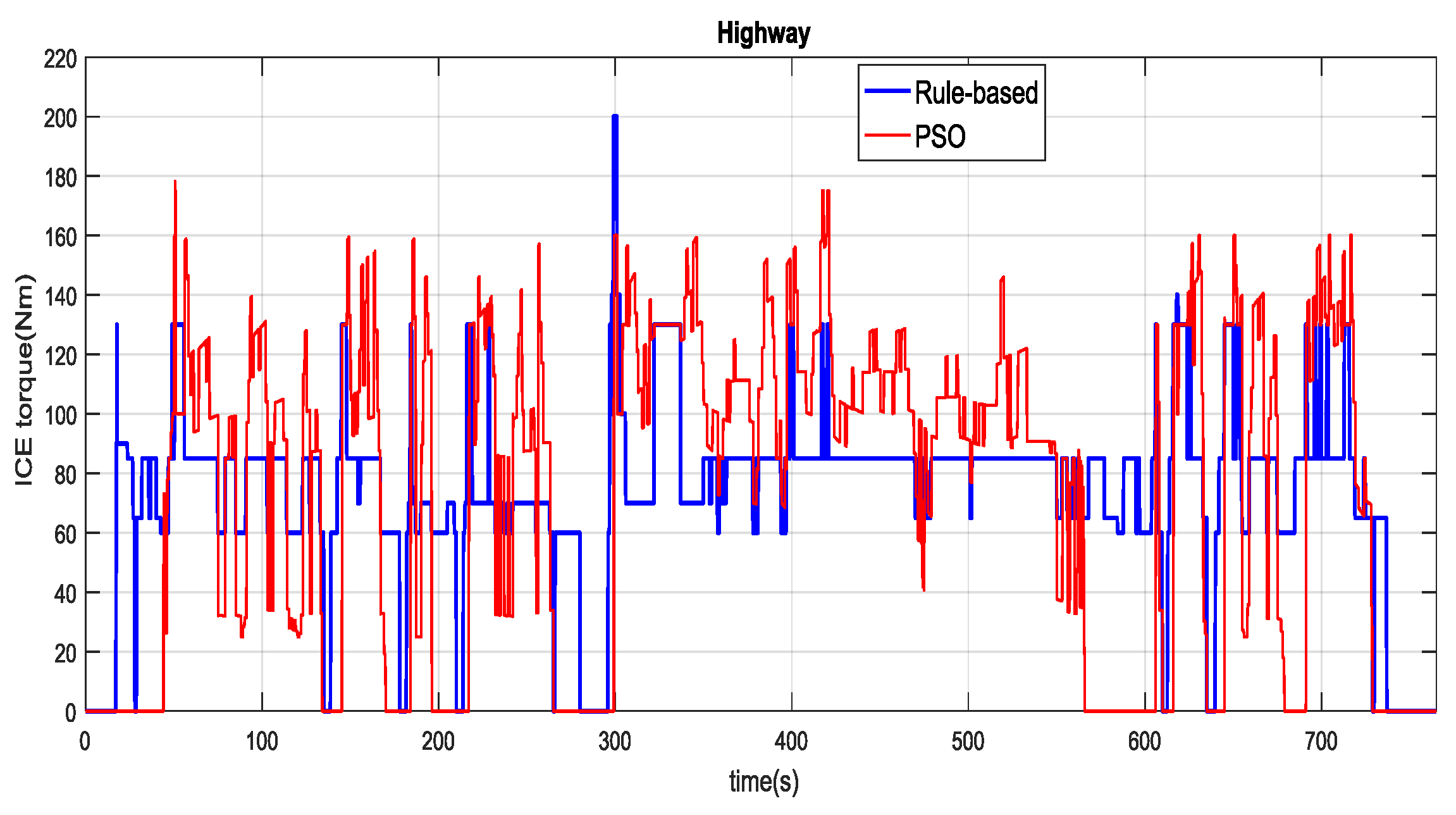 Energies 13 02278 g015