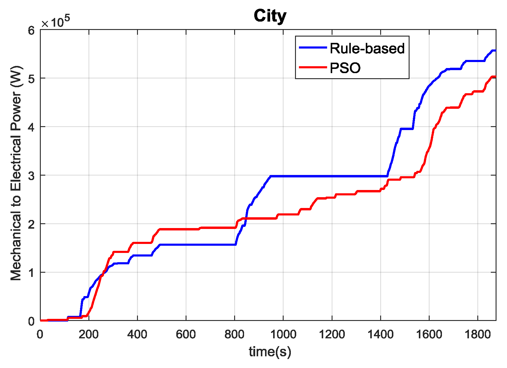 Energies 13 02278 g016