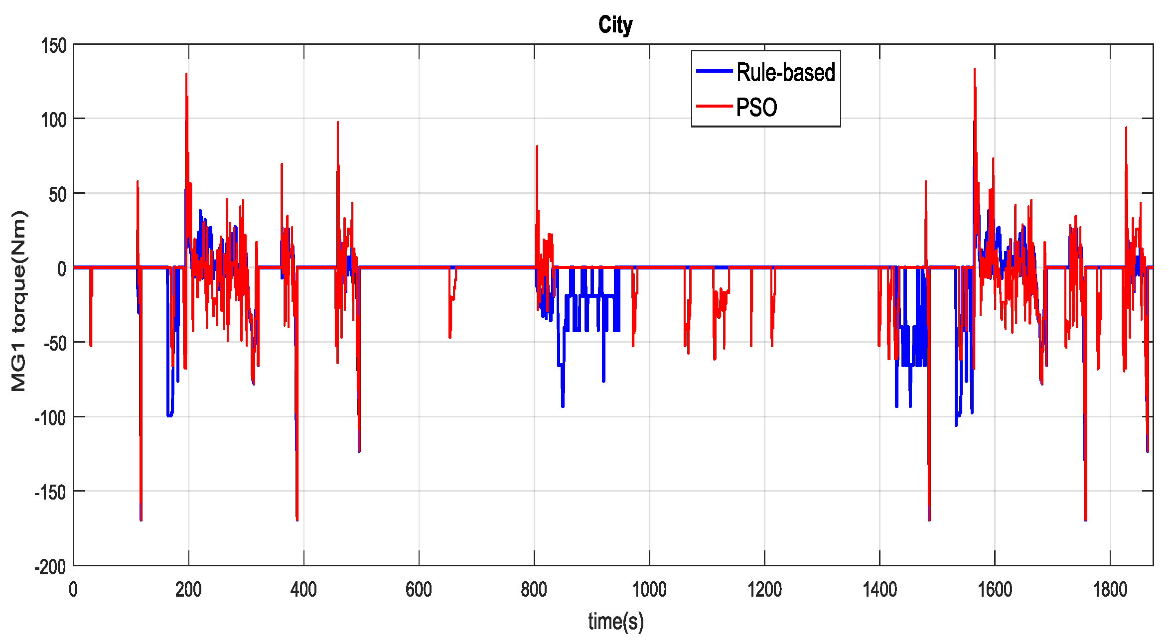 Energies 13 02278 g020