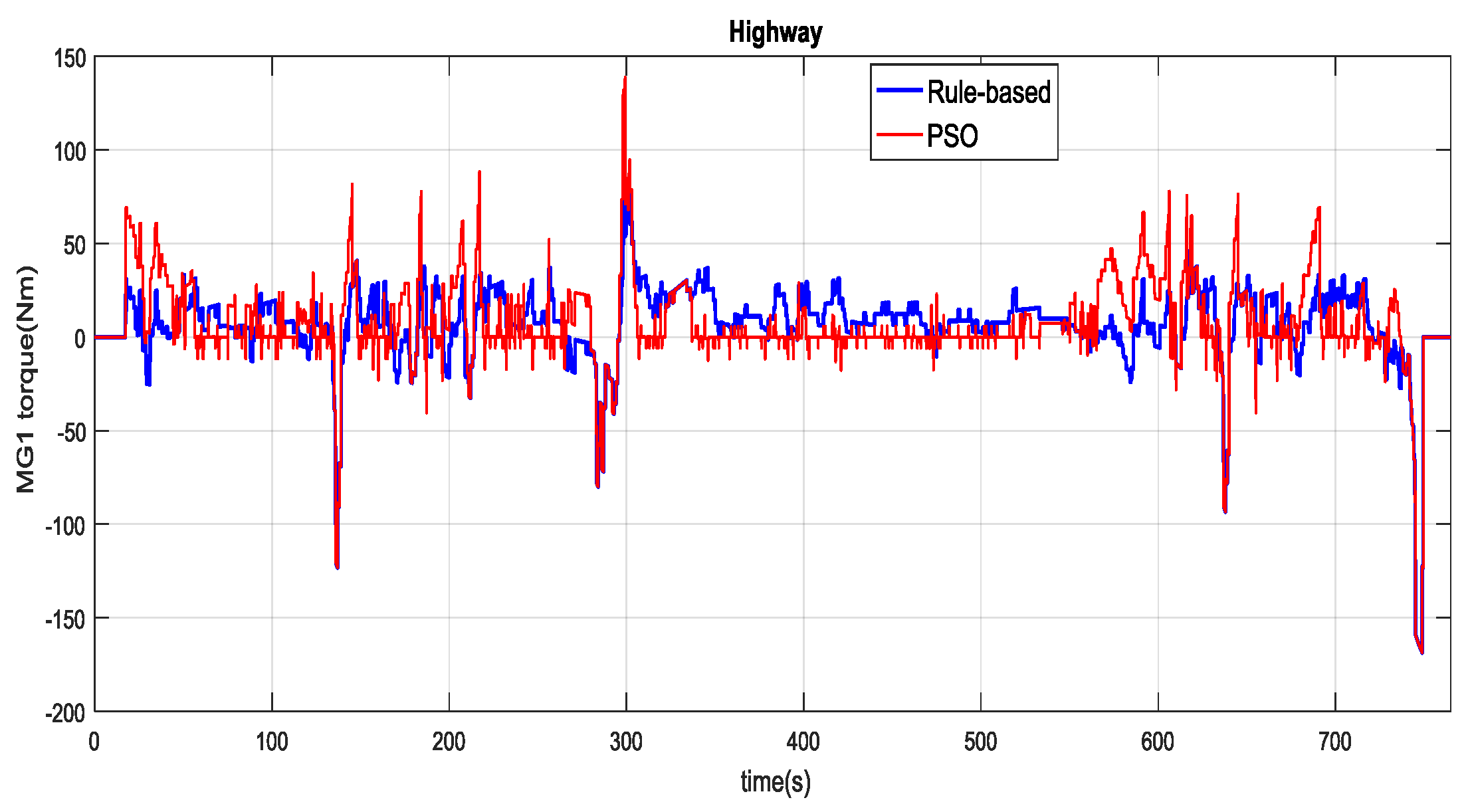 Energies 13 02278 g021