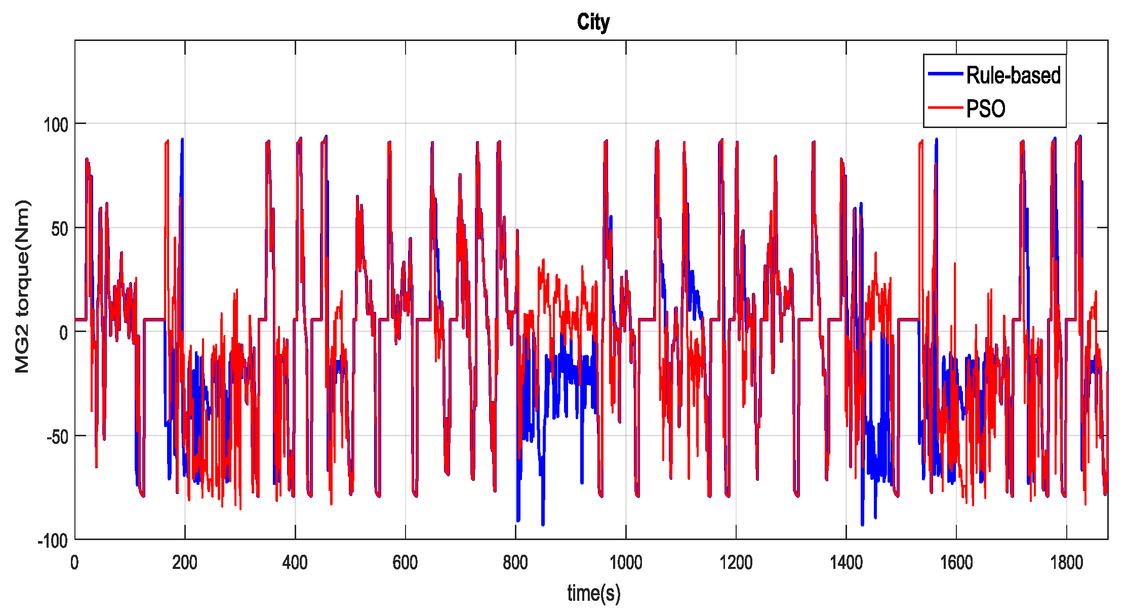 Energies 13 02278 g022