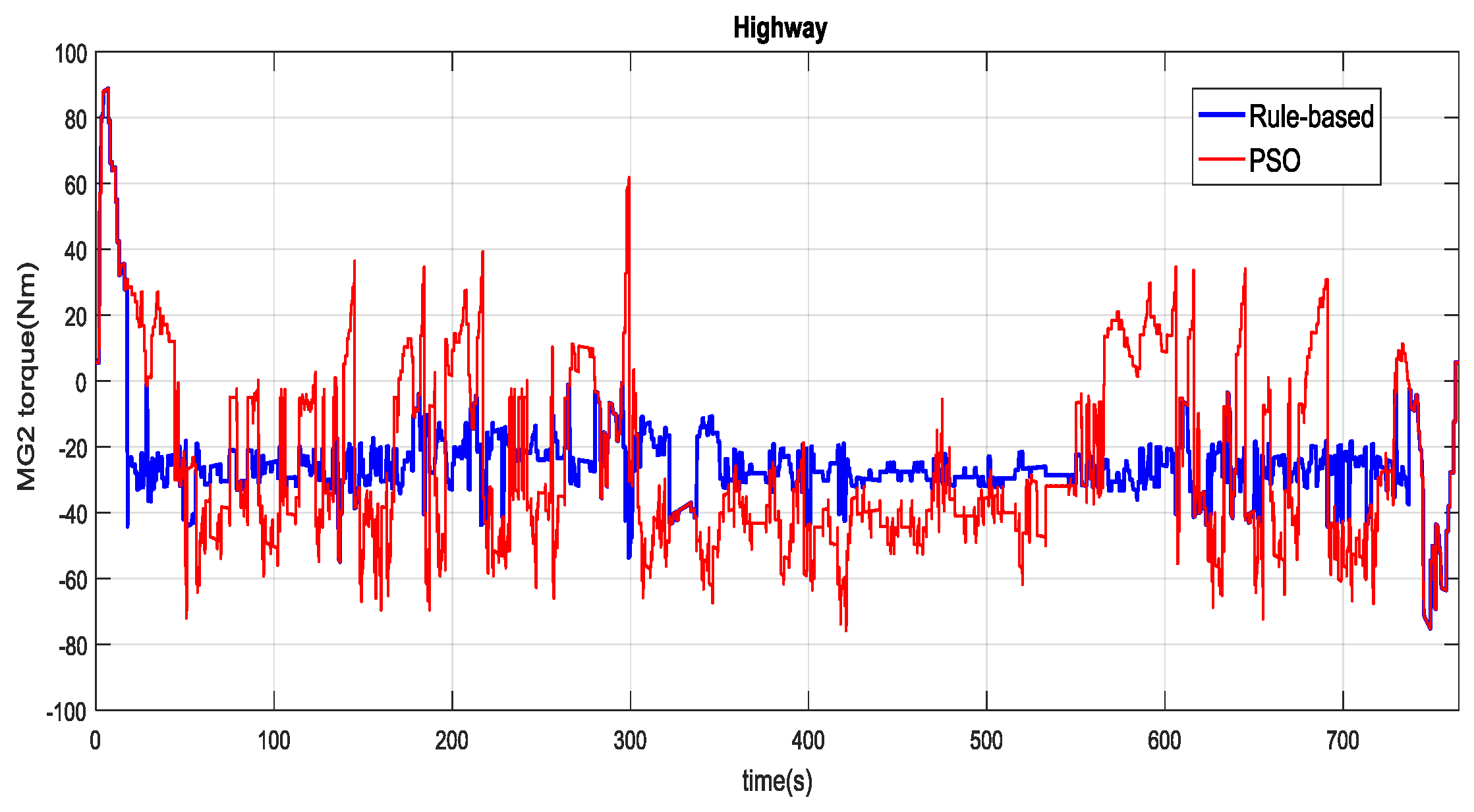 Energies 13 02278 g023