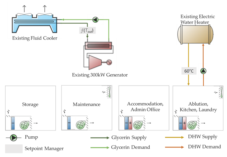 Energies 13 02279 g003