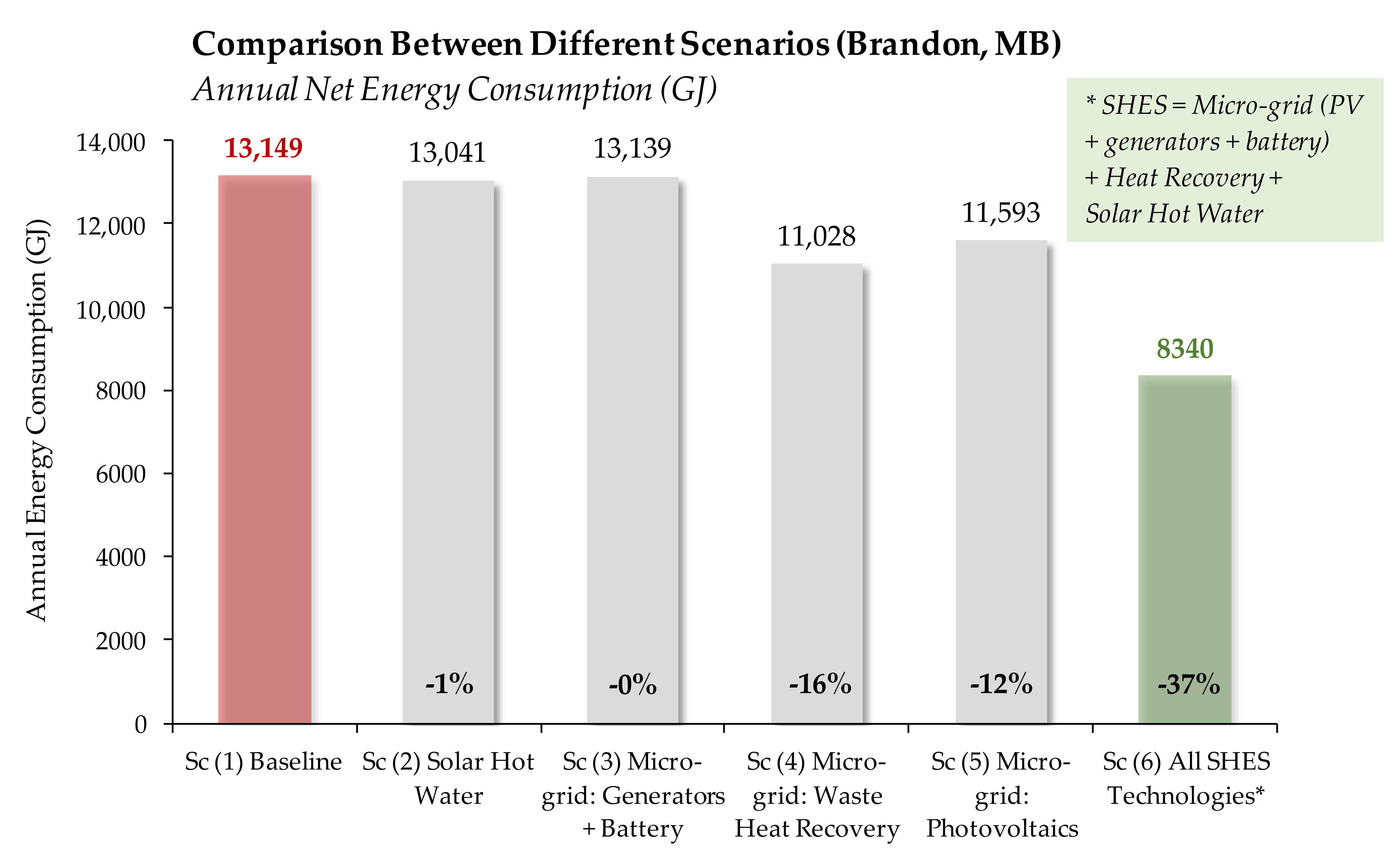 Energies 13 02279 g007