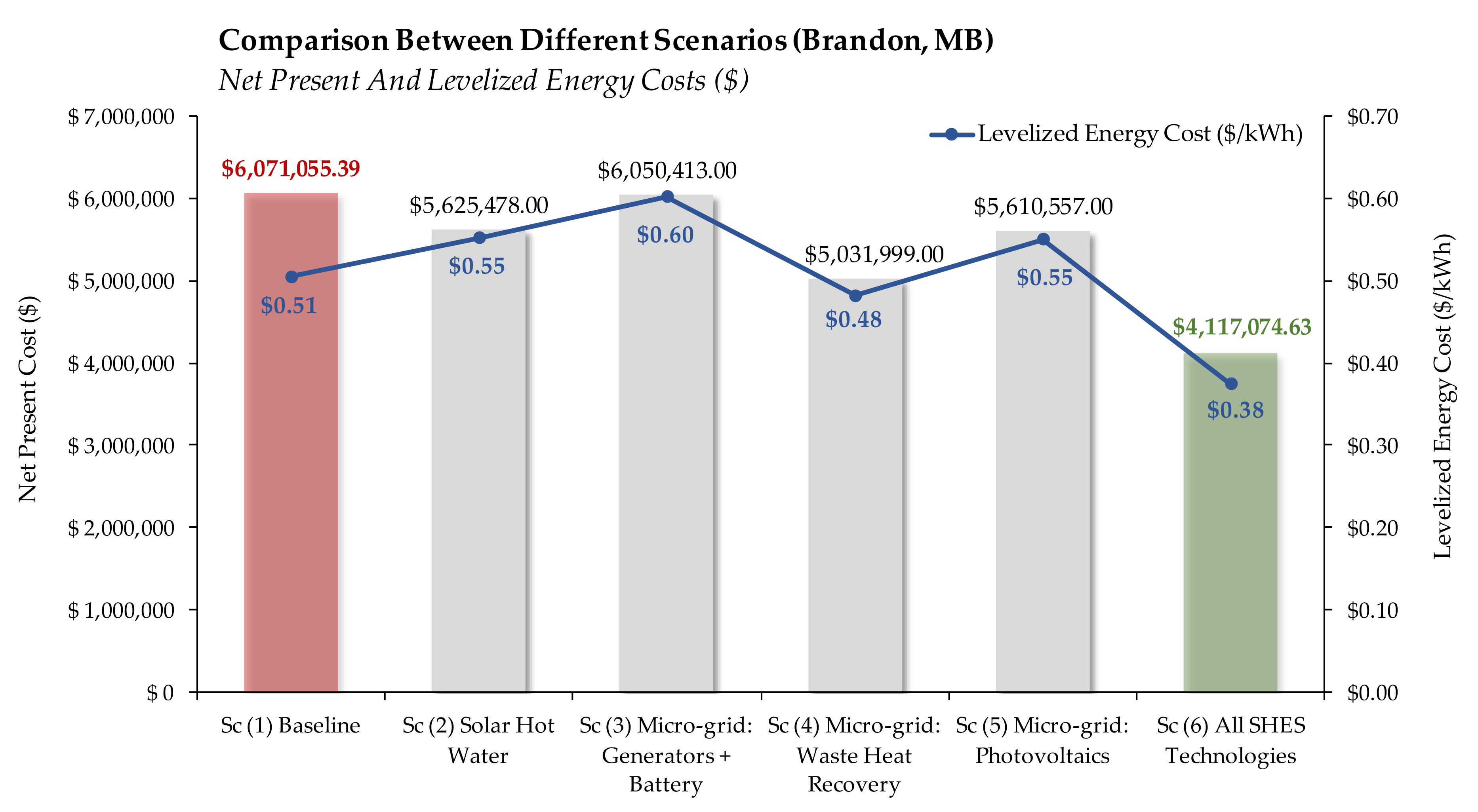 Energies 13 02279 g008