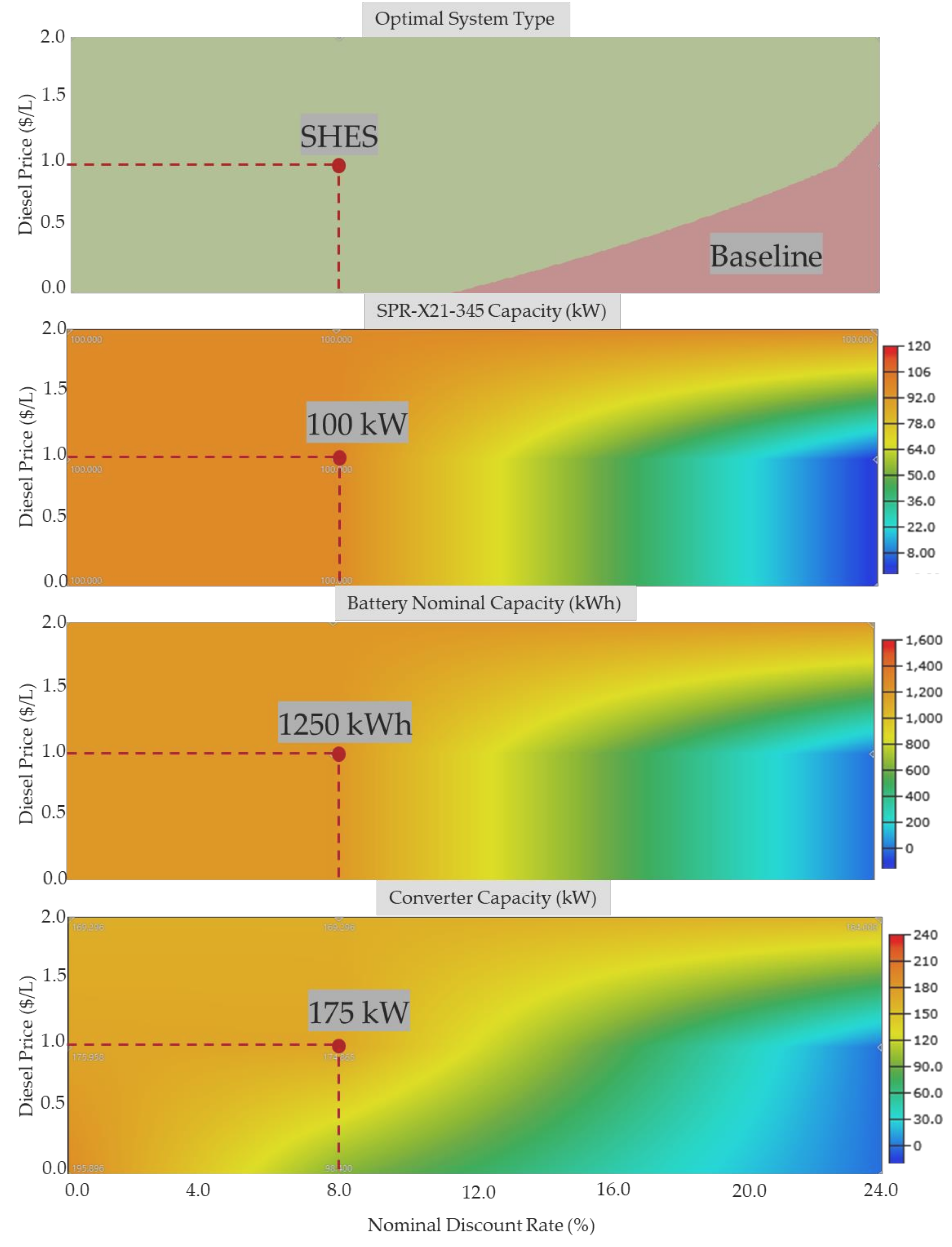 Energies 13 02279 g009