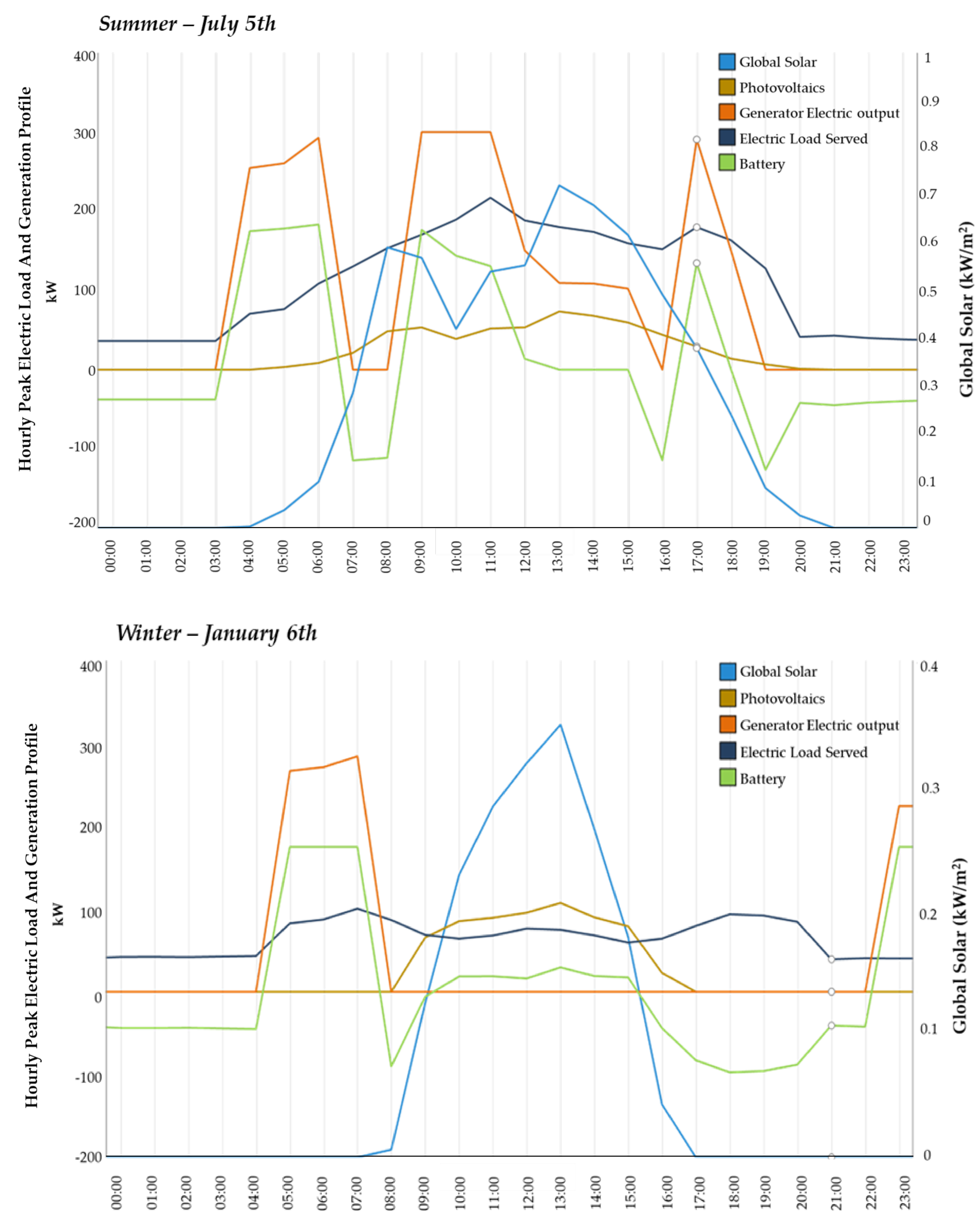 Energies 13 02279 g010