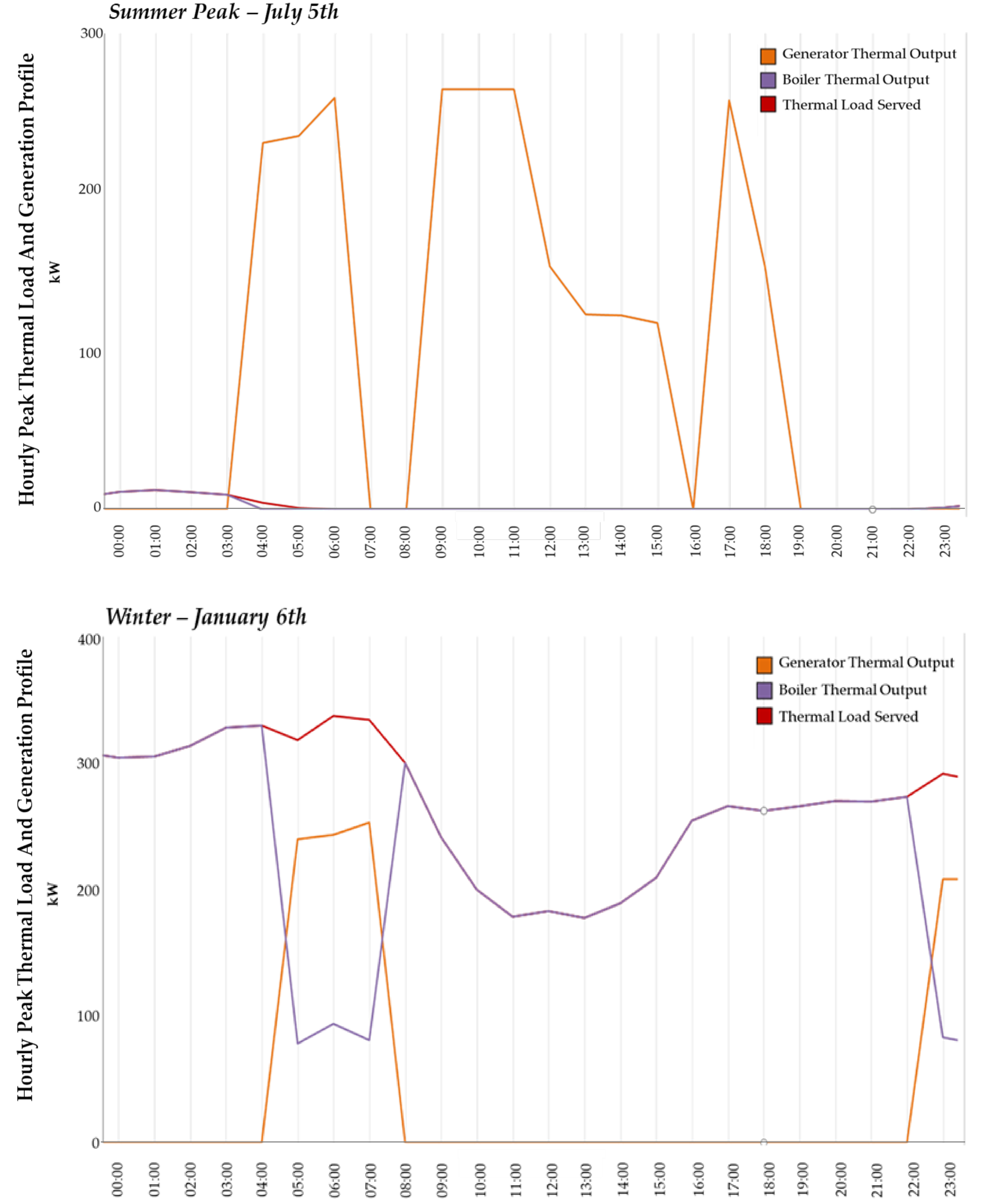 Energies 13 02279 g011