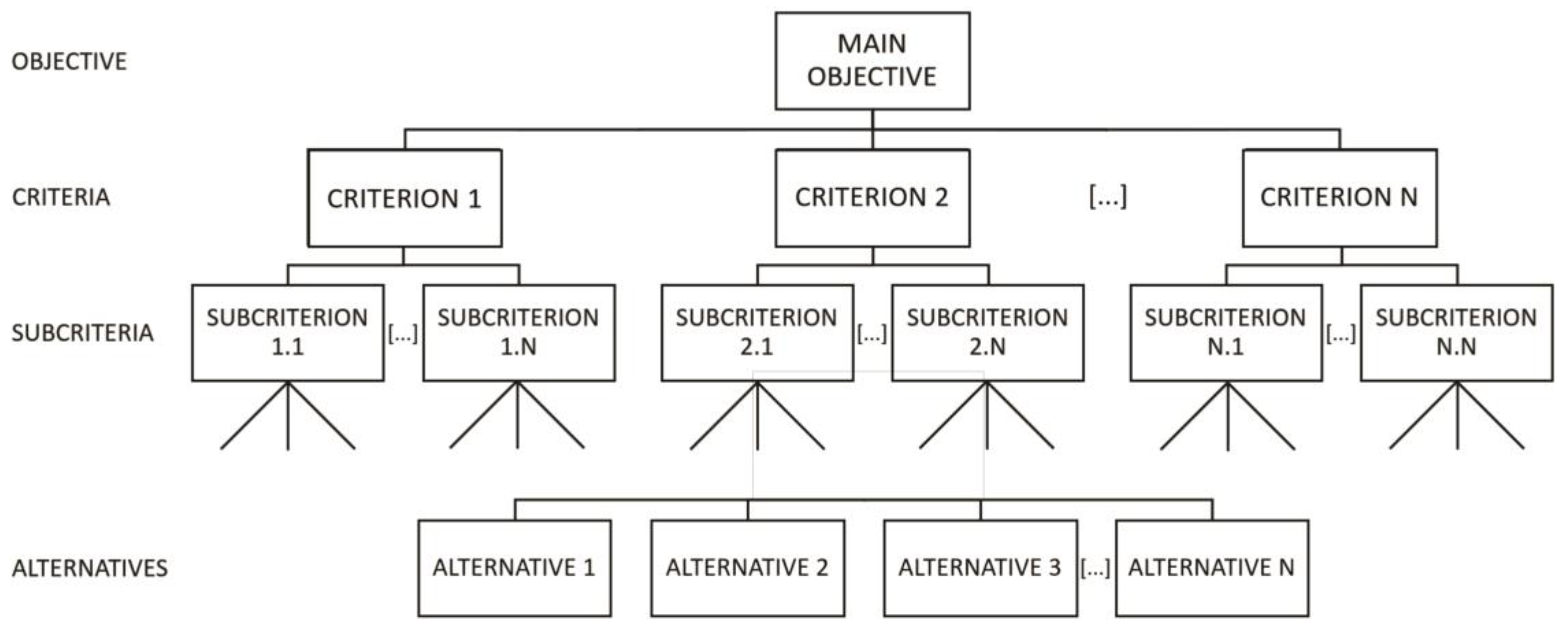 Energies 13 02284 g001