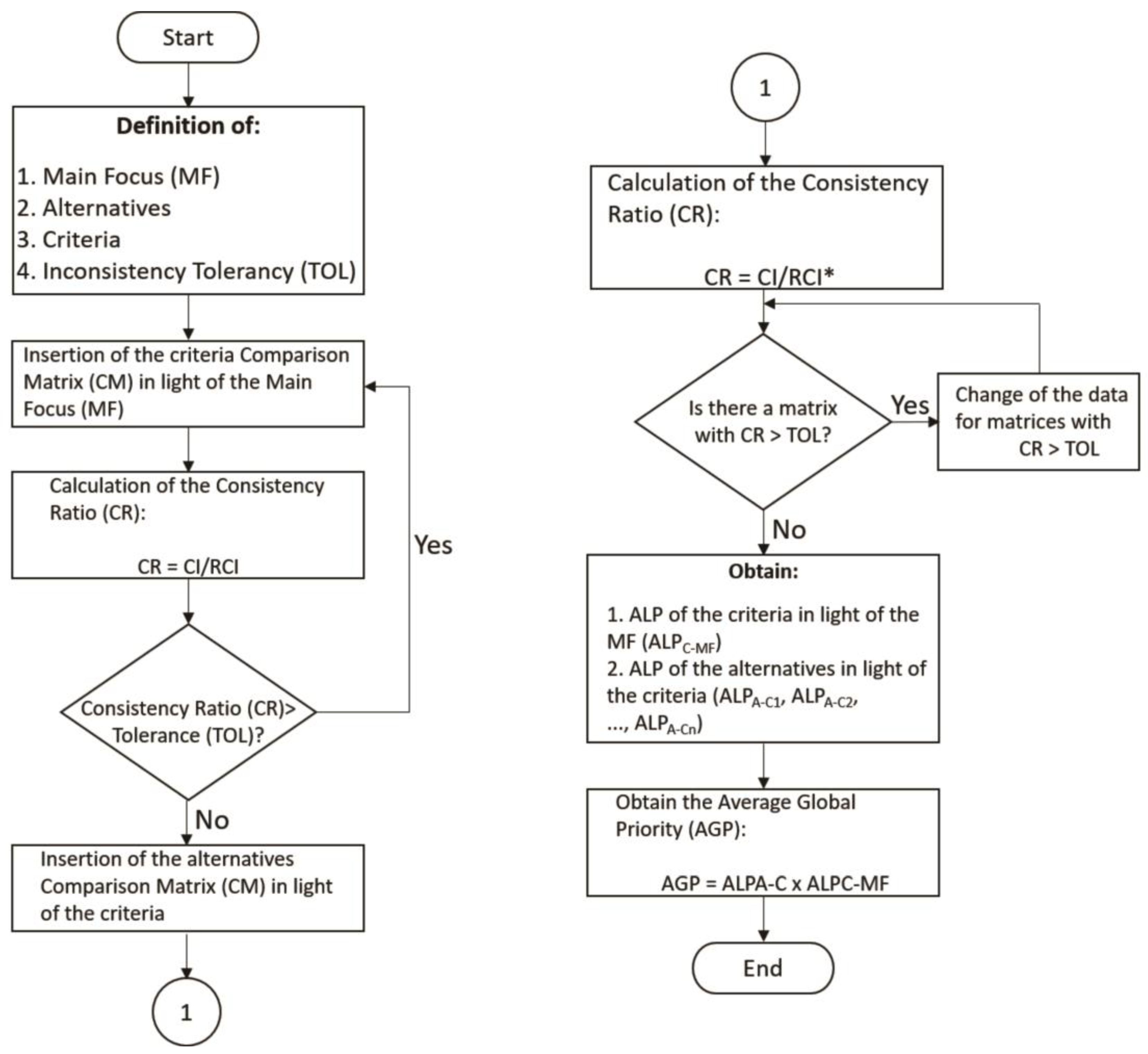 Energies 13 02284 g002