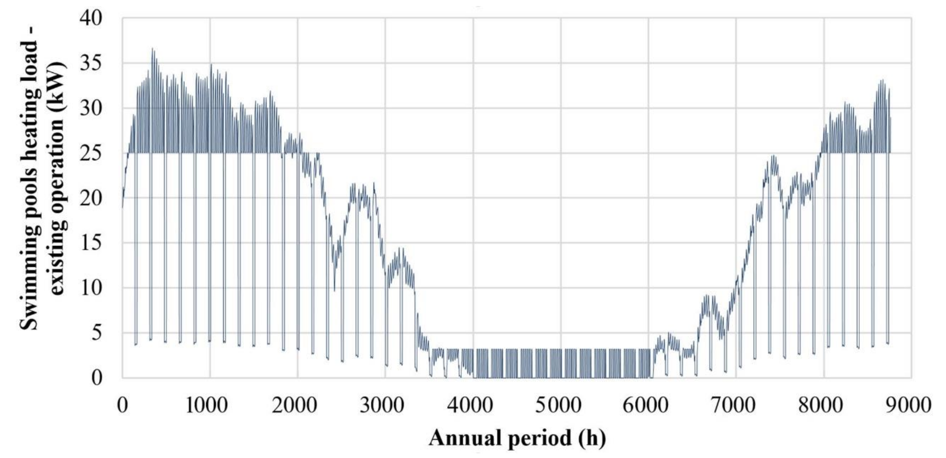Energies 13 02285 g004 Energies 13 02285 g004